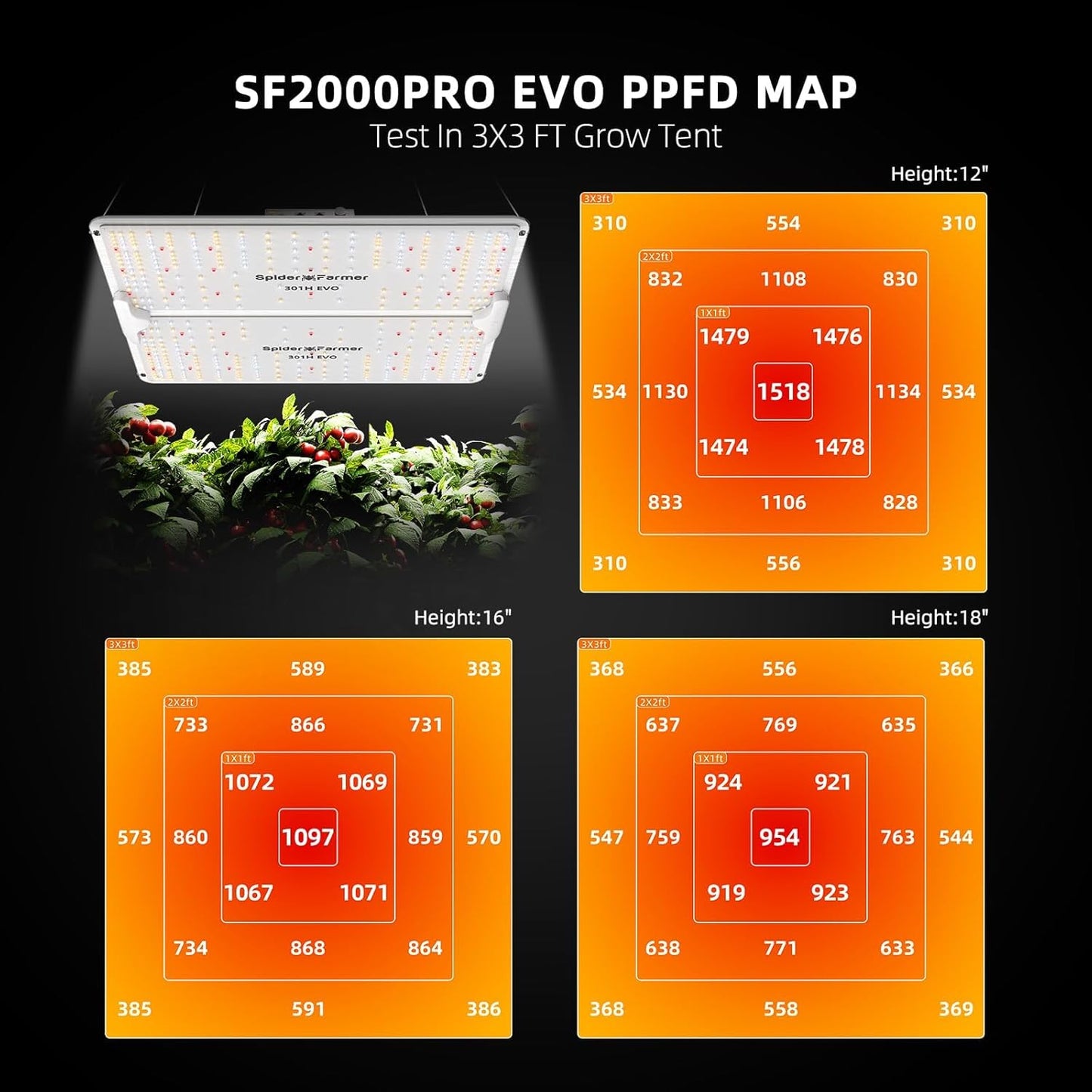 SPIDER FARMER SF2000Pro, Samsung LM301H EVO Led Grow Light, Full Spectrum Plant Grow Light, Dimmable & High Efficiency & Deeper Penetration Lamps for Seed Starting Vegetables Bloom in 3x3 Grow Tent