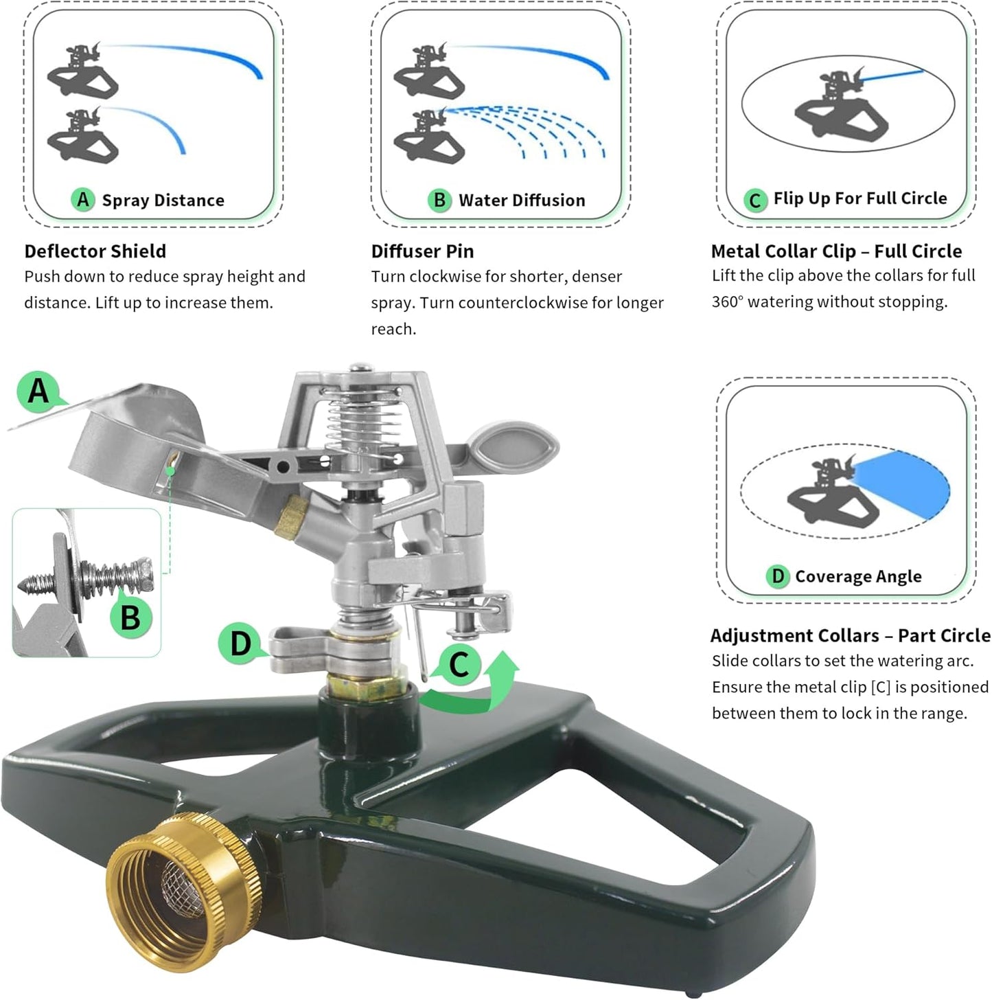Impact Sprinklers for Yard with Metal Base, Heavy Duty Zinc Alloy Water Sprinkler for Lawn, Automatic 360° Roating for Large Lawn and Garden, Coverage up to 5,800 Sq.Ft, Silver