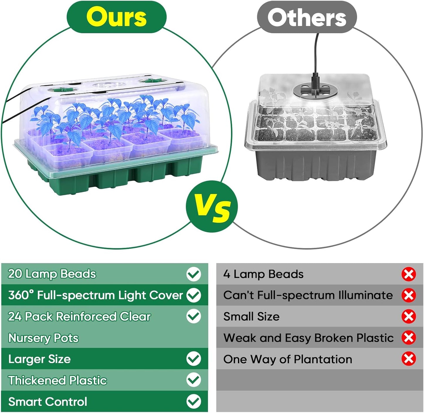 BlumWay Seed Starter Tray with Grow Light,24 Pack 2.9 inch Reuseable Clear Nursery Pots with Silicone Base/Humidity Dome for Deep-Rooted Seedlings,Adjustable Timed Light Plant Starter Set