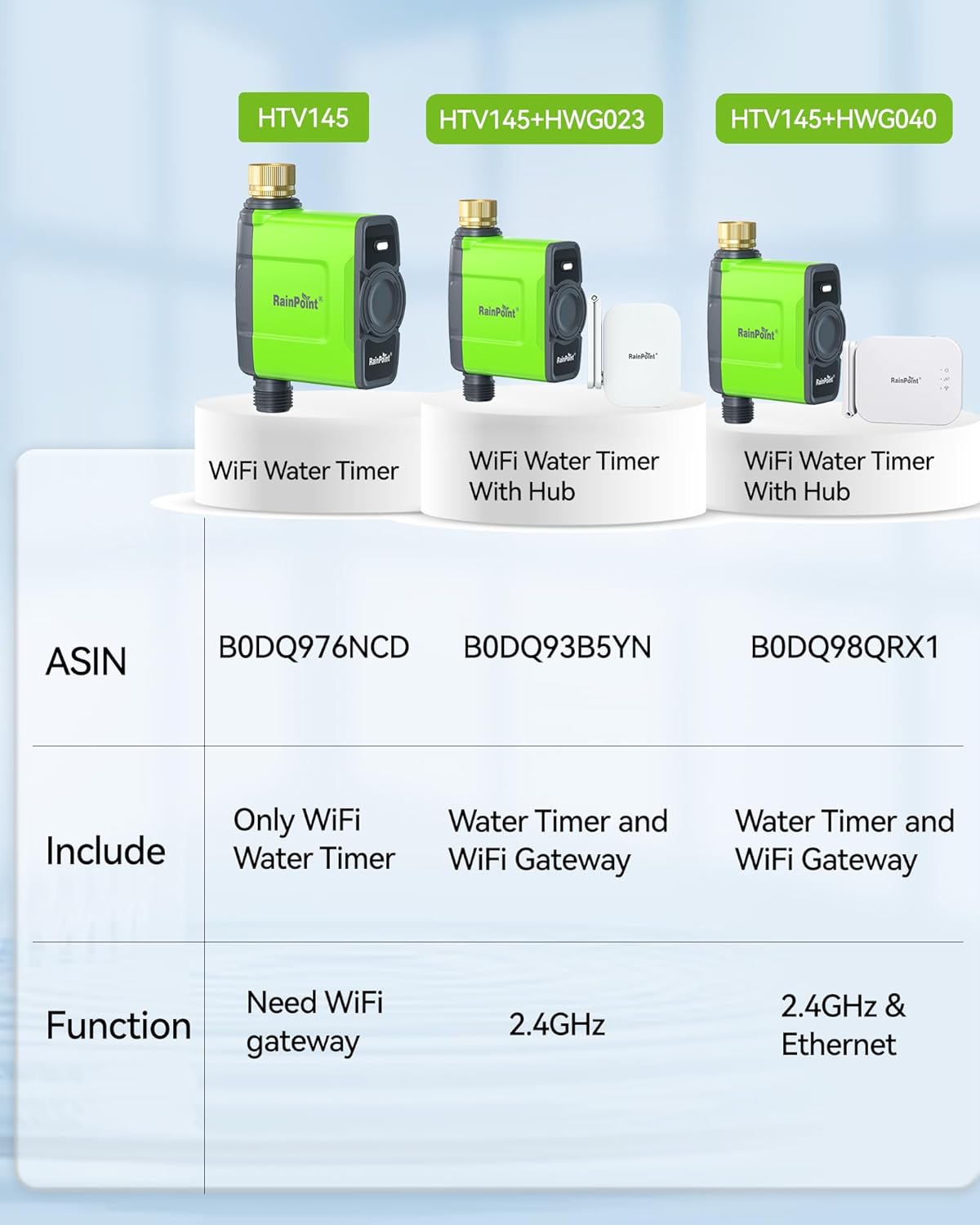 RAINPOINT WiFi Water Timer for Garden Hose, Brass Inlet WiFi Sprinkler Controller, Smart Hose Timer Valve, Automatic Drip Irrigation System/Rain Delay for Garden/Lawn/Yard (No Gateway)