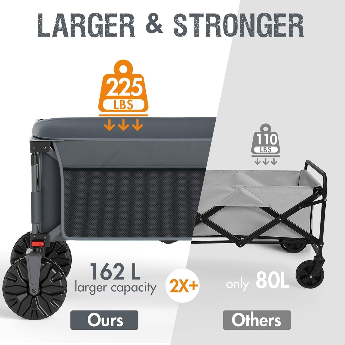 PORTAL Collapsible Wagon with Brakes, Heavy Duty Utility Cart with All-Terrain Wheels, Portable Folding Wagons for Camping, Beach, Garden, Shopping, and Groceries