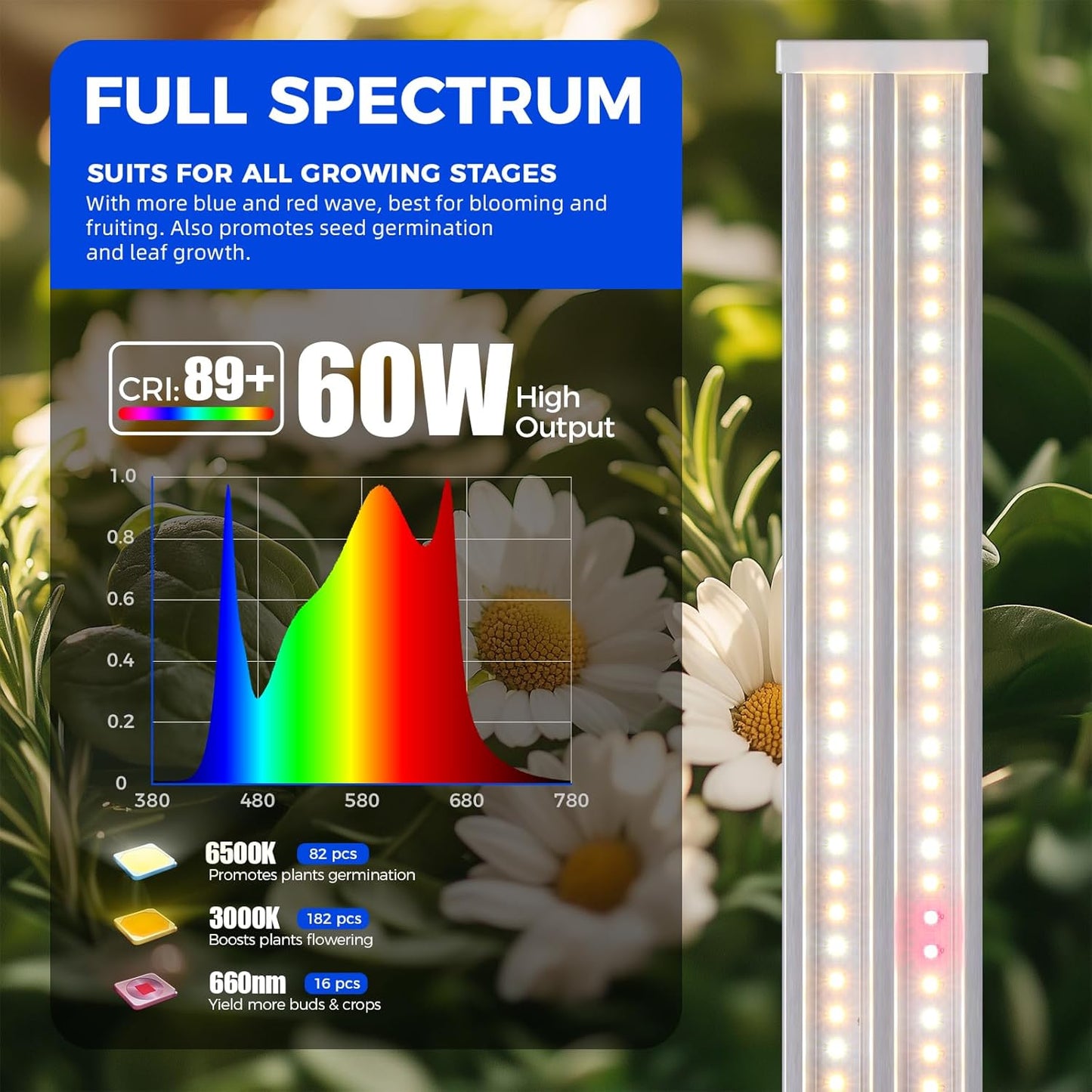 Barrina TX-S60 4FT Grow Light for Indoor Plants, 240W(4 x 60W, 1680W Equivalent), High PPFD, Full Spectrum with 660nm Red LEDs, Mechanical Timer, Linkable, Hanging Plant Light for Seedling, 4 Packs