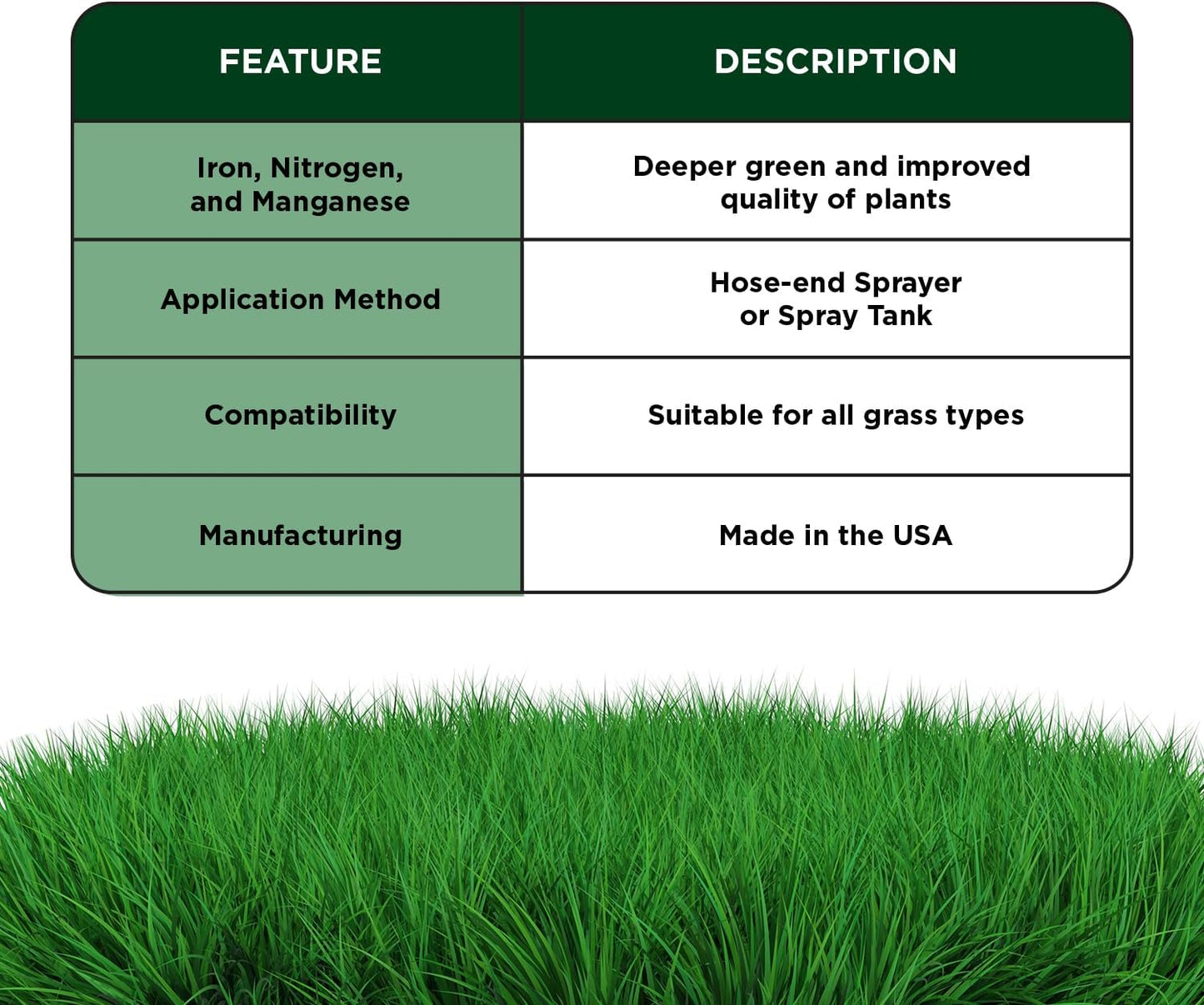 Simple Lawn Solutions - Liquid Iron Darker Green - Chelated Micronutrients - Concentrated Booster for Lawn, Indoor Plants and Outdoor Garden (2.5 Gallon)