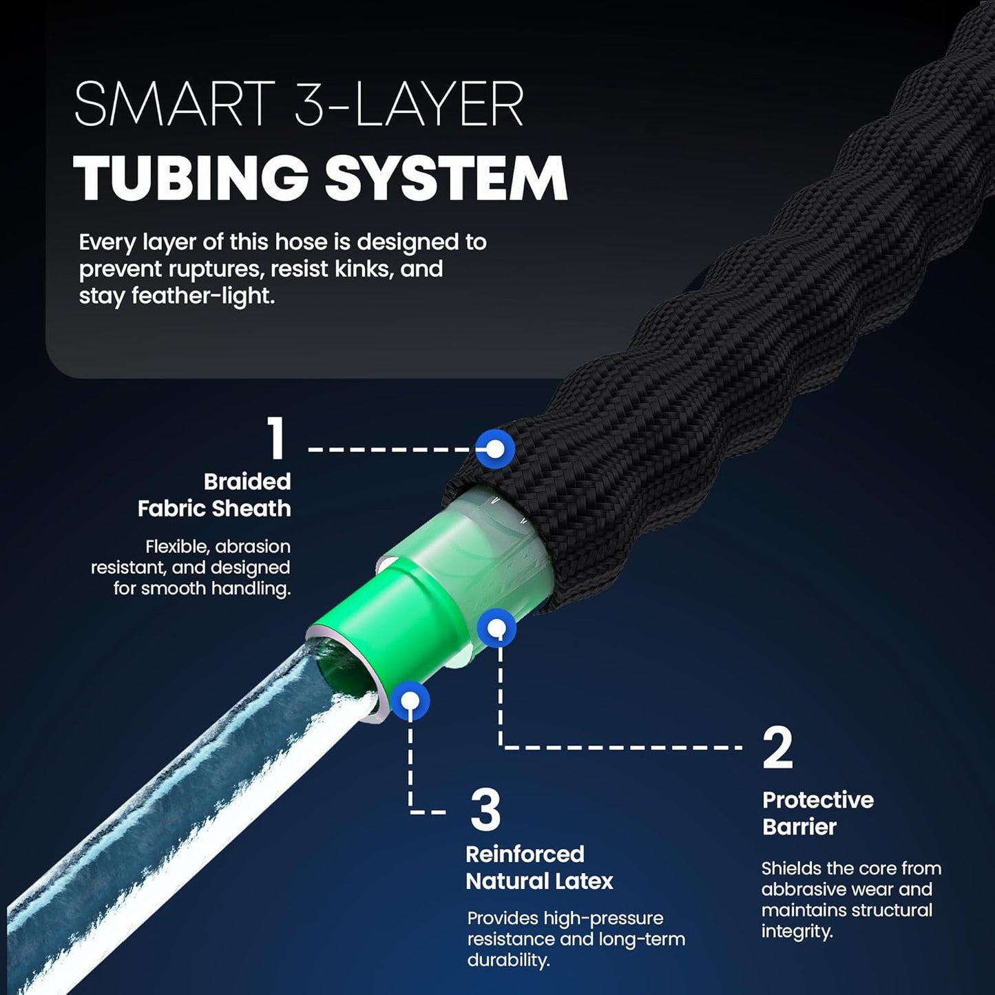 TITAN Flexible Garden Hose 25FT – Ultra Lightweight, Heavy Duty Water Hose with Brass Fittings & Jet Nozzle – Kink-Free, Non-Expanding, Durable Fabric Hose for Yard, Lawn, Car Wash, Outdoor Use