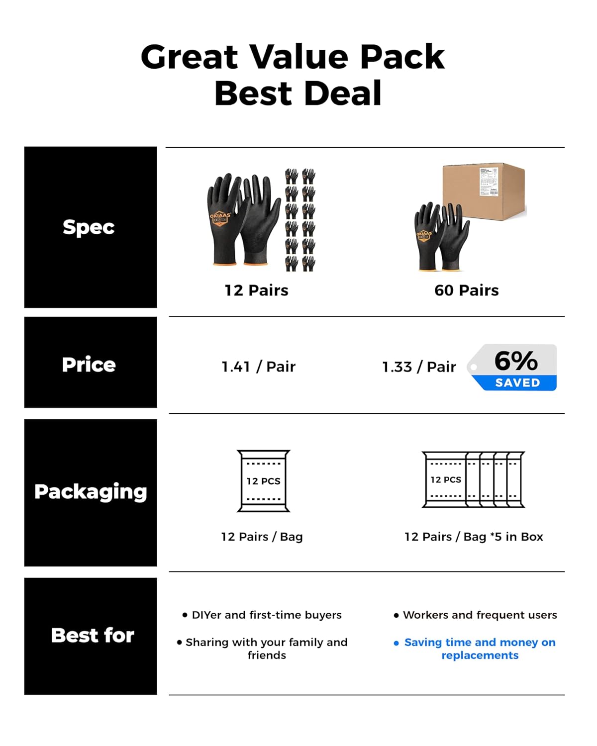 OKIAAS Men's Ultra-Thin and Lightweight Working Gloves with Grip, 12 Pairs, Black, Small