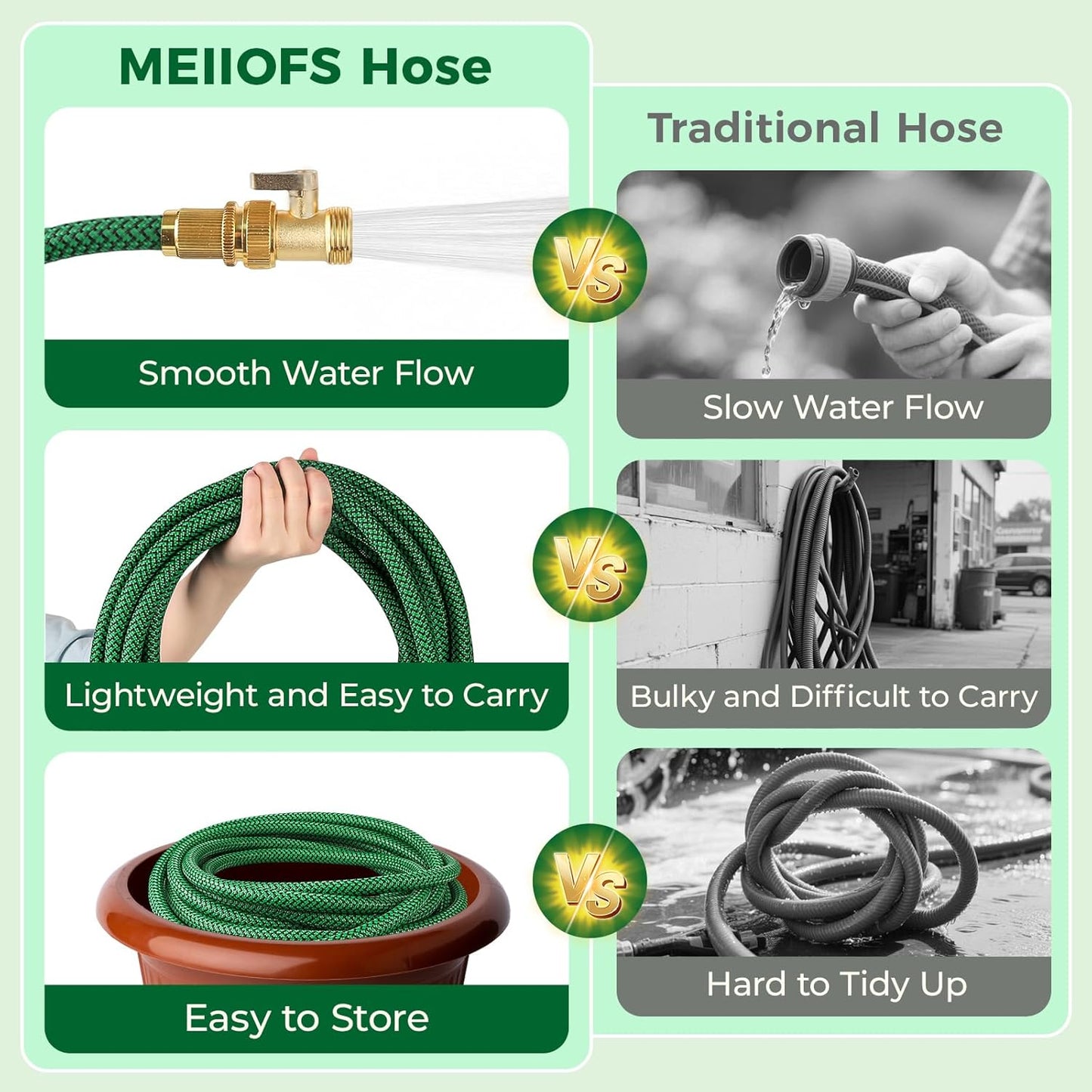 Upgraded Garden Hose 25+5ft, Non-Expandable Hose, Heavy Duty Kink-Resistant Flexible Water Hose with High-Density Fabric,LeakProof Hose Metal Shut-Off Valve Connector for Patio, Car Wash. (30FT)