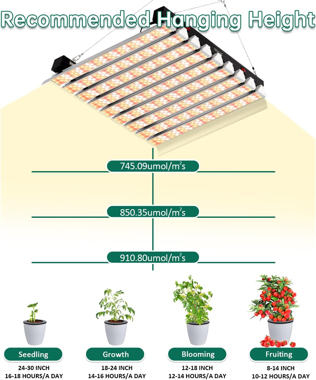 SZHLUX 400W LED Grow Light 4×4ft Coverage with Double Switches, Full Spectrum Grow Light for Indoor Plants, Sunlight Plant Light 864 LEDs for Hydroponic Seedling Veg and Bloom Greenhouse