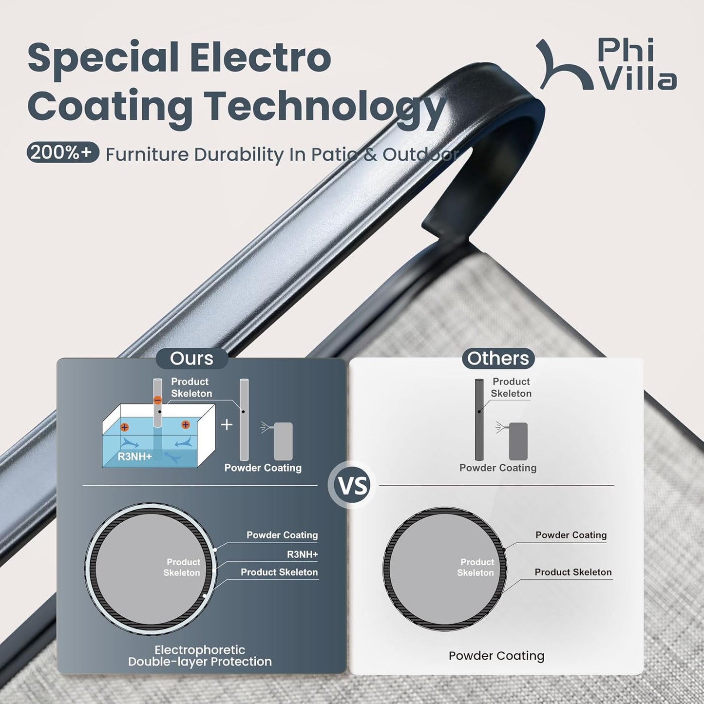 PHI VILLA 5 PCS Patio Dining Set with Outdoor Swivel Dining Chairs (Gray) and 37"x 37" Metal Steel Dining Table, All Weather Patio Dining Furniture Set for Poolside Deck Lawn Garden