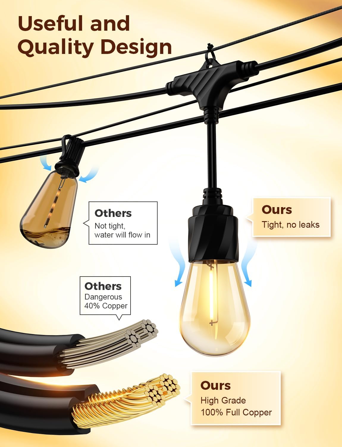 XMCOSY+ 120FT Outdoor String Lights Waterproof - LED Patio Hanging Lights for Outside Porch Backyard Gazebo Garden, Commercial Grade 42 Edison Bulbs