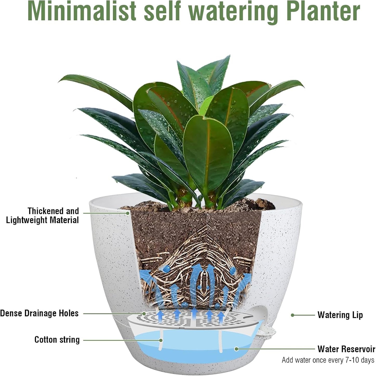 12 inch Large Self Watering Pots for Indoor Outdoor Plants, Plant Pots with Mesh Drainage Holes for Garden House Plants, Plastic Planters with Reservoir for Flower, Speckled White