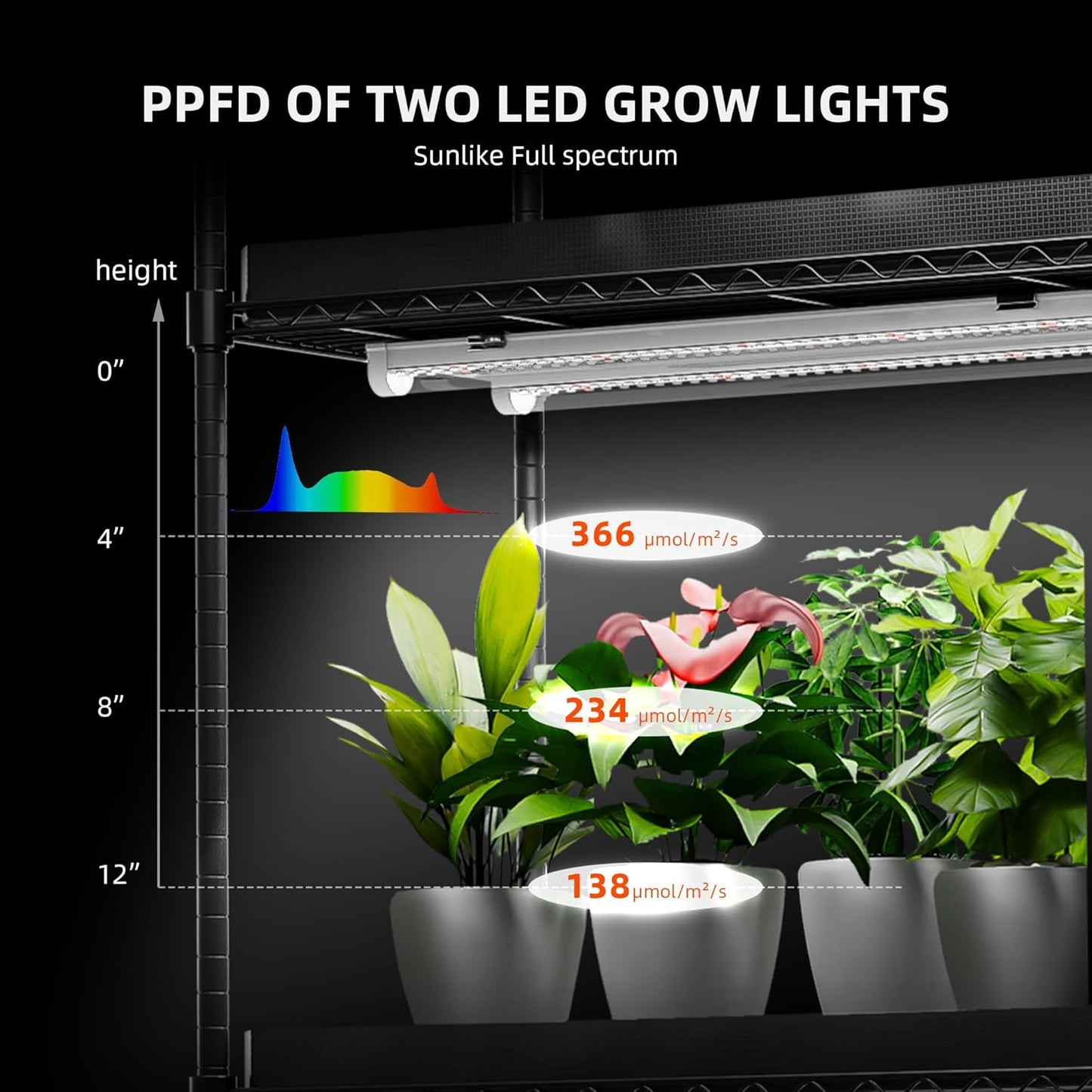 Spider Farmer 2025 Plant Stand with Grow Lights, 6-Tier Plant Shelf with 10Pcs 3ft Full Spectrum 220W Led Lamp and Grow Tent, for Veg Seed Starting Plants Growth Greenhouse 5000K 43Lx16Dx71H (Update)