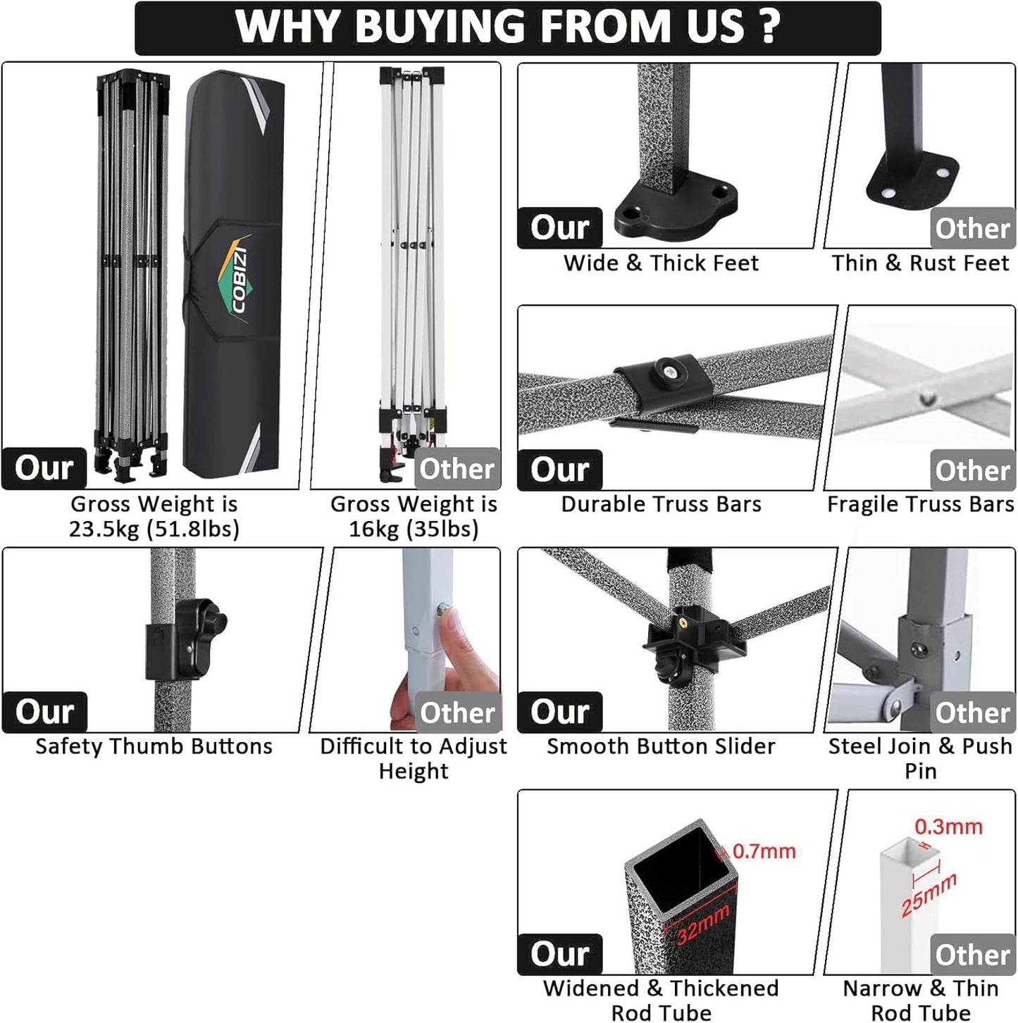 COBIZI 10x10 Pop Up Canopy Without Sidewall,Heavy Duty Canopy UPF 50+ All Season Wind Waterproof Commercial Outdoor Wedding Party Tents for Parties Canopy Gazebo with Carry Bag(10 x 10 ft White)