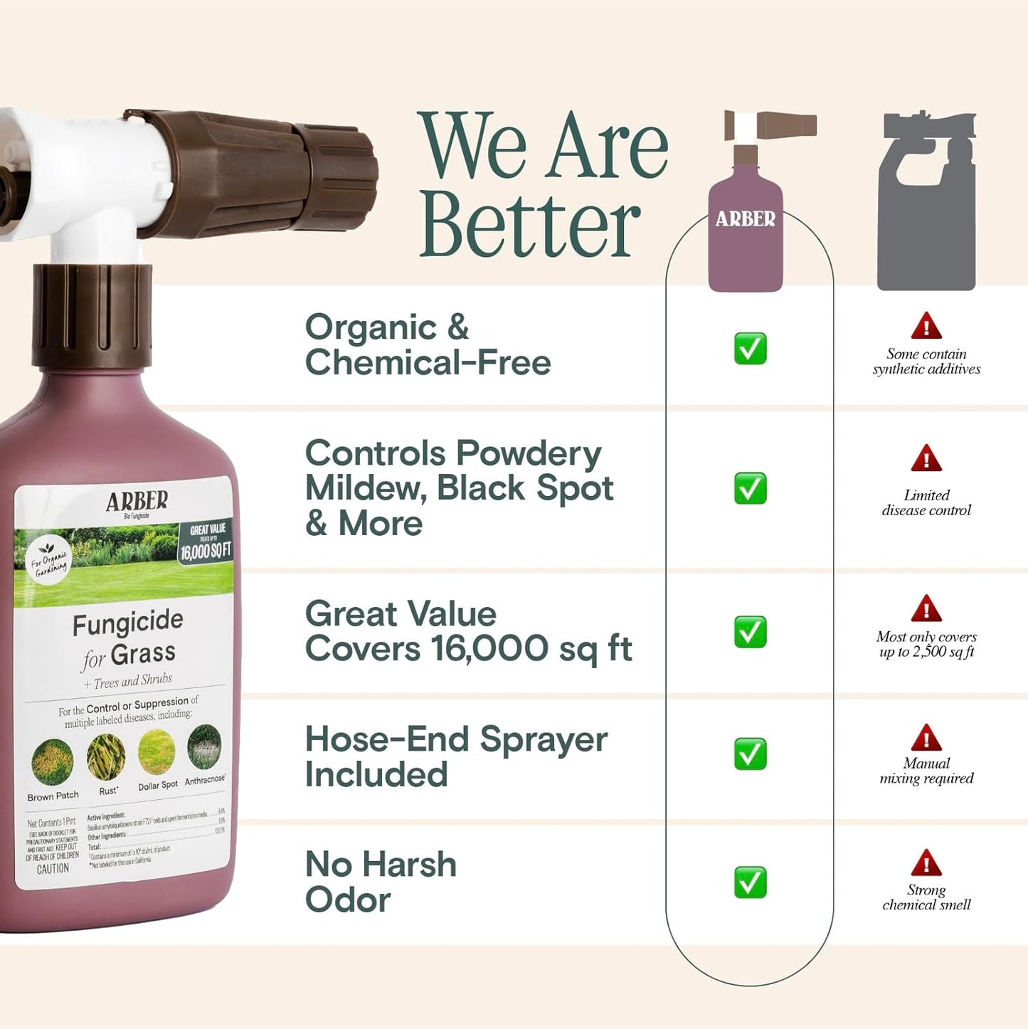 Organic Fungicide for Lawns, Trees & Shrubs – 16oz Ready-to-Spray – Lawn Fungicide for Brown Patch, Rust, Grubs, Disease & Moss – Safe for Grass, Kids & Pets – Lawn Care & Fungus Control