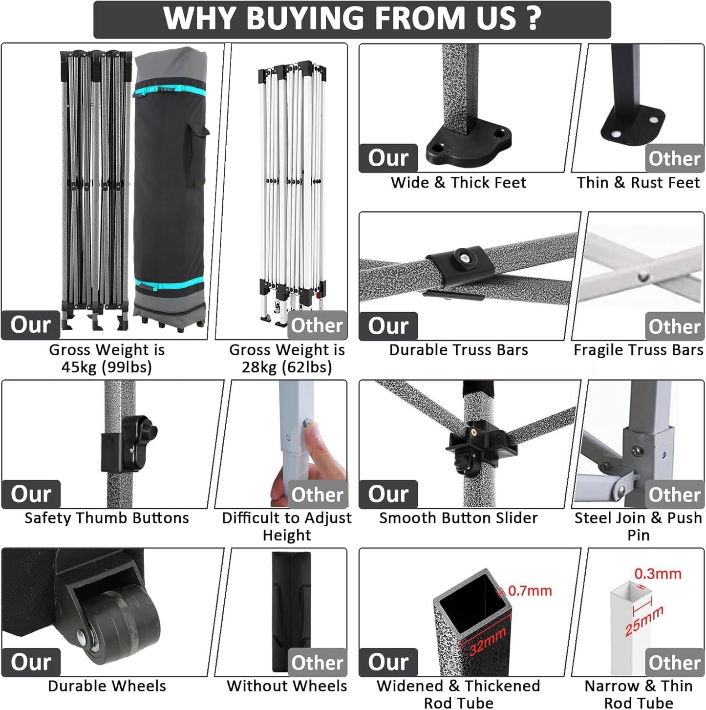 COBIZI 10x20 Pop Up Canopy with 6 Sidewall,Heavy Duty Canopy UPF 50+ All Season Wind Waterproof Commercial Outdoor Wedding Party Tents for Parties Canopy Gazebo with Roller Bag(10 x 20 ft Gray)