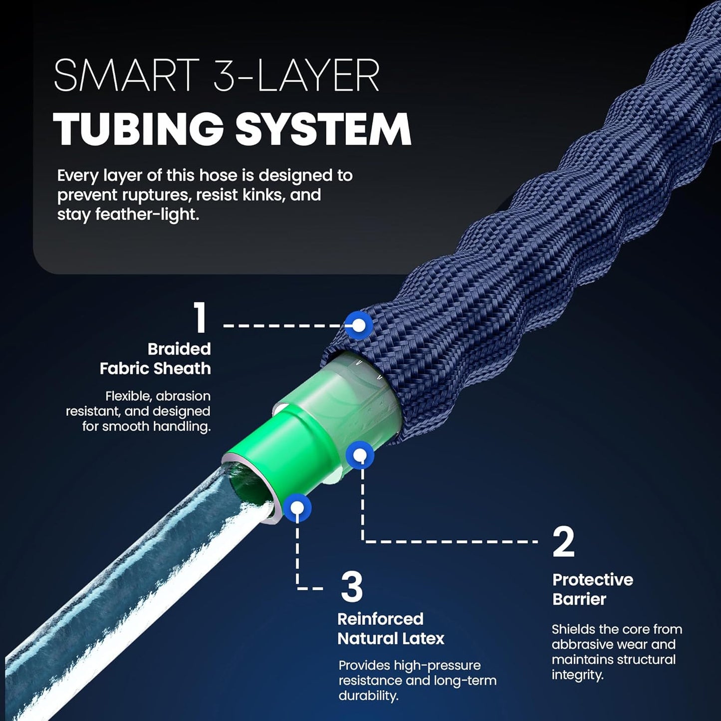 TITAN Flexible Garden Hose 15FT – Ultra Lightweight, Heavy Duty Water Hose with Brass Fittings & Jet Nozzle – Kink-Free, Non-Expanding, Durable Fabric Hose for Yard, Lawn, Car Wash, Outdoor Use