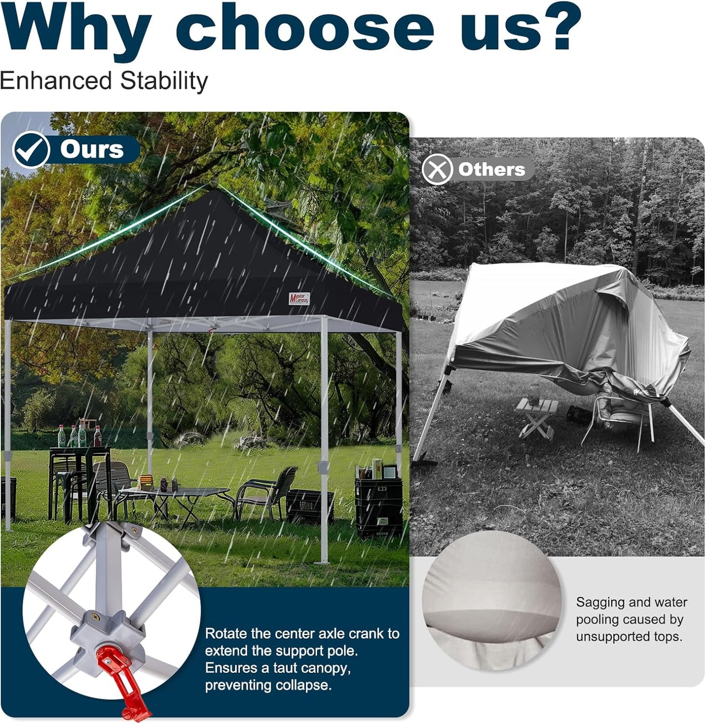 MASTERCANOPY Pop Up Canopy Tent Commercial Grade 10x10 Instant Shelter (Black)