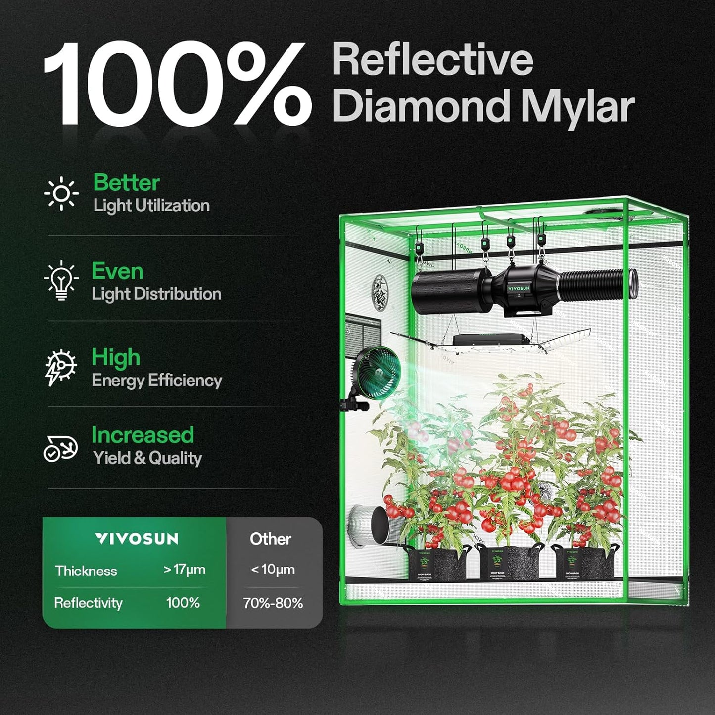 VIVOSUN S425 4x2 Grow Tent, 48"x24"x60" High Reflective Mylar with Observation Window and Floor Tray for Hydroponics Indoor Plant for VS2000