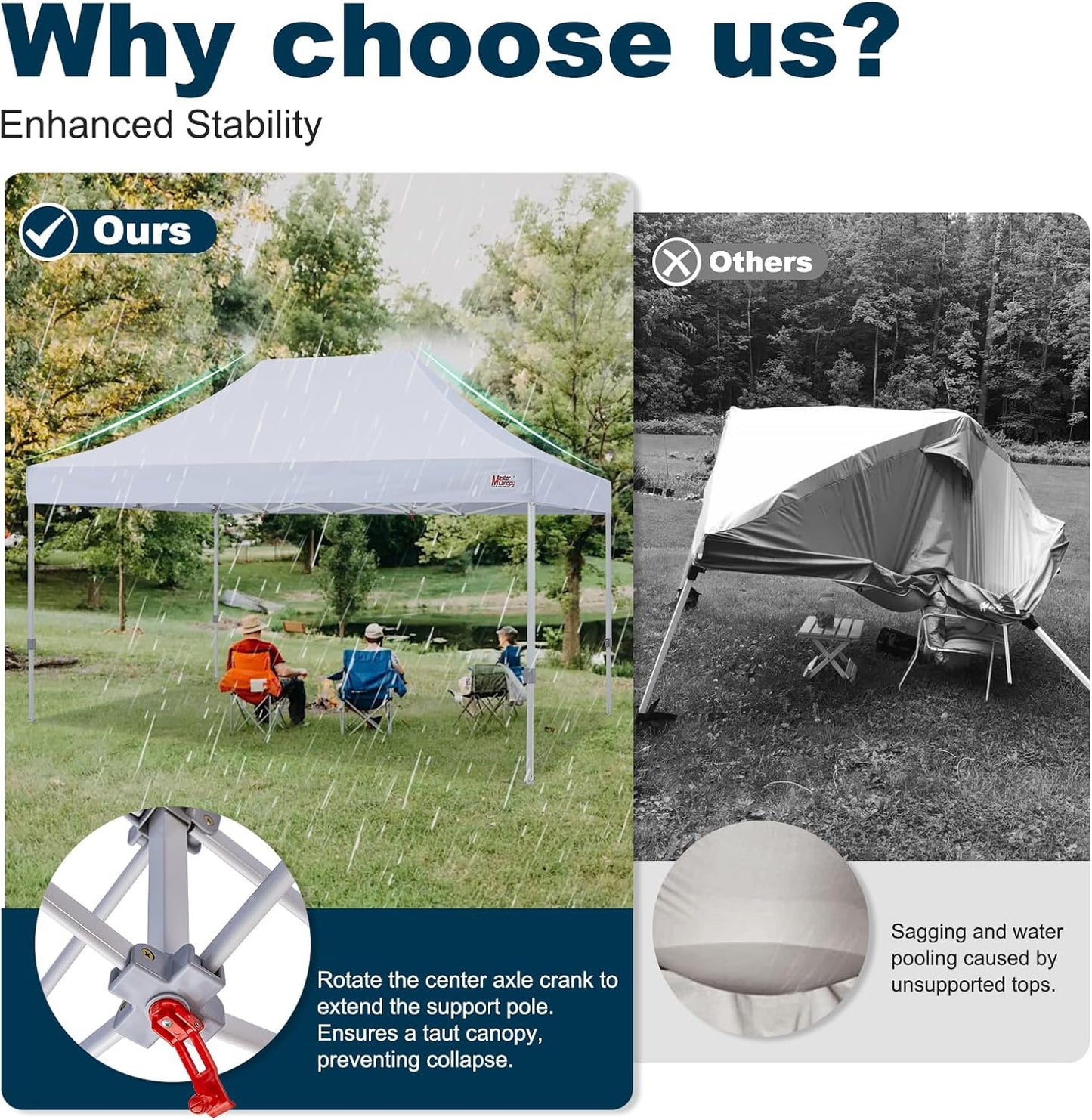 MASTERCANOPY Pop Up Canopy Tent 10x15 Instant Shelter (White)