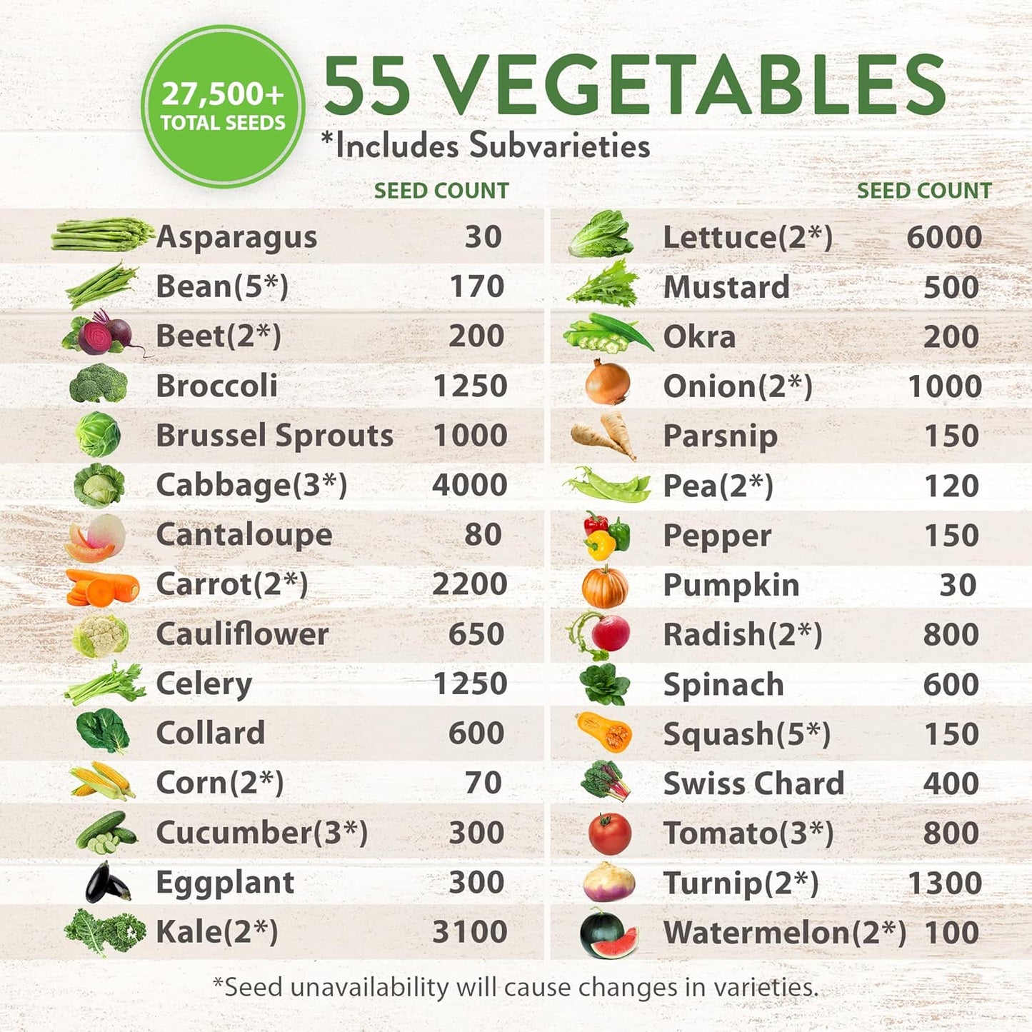 HOME GROWN 70 Variety Vegetable & Herb Seeds – 32,000+ USA Non-GMO Heirloom Survival Seeds –Garden Kit for Spring, Fall, Winter – Indoor & Outdoor Planting – Starter Set for Home Gardeners & Preppers