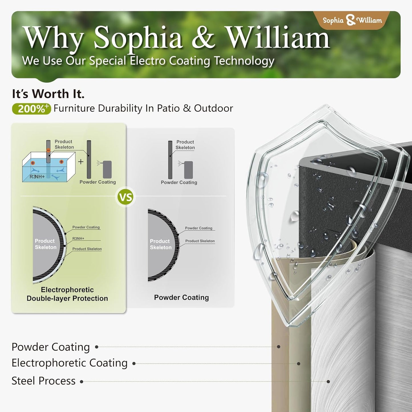 Sophia & William Outdoor Patio Furniture Set, Metal Sectional Sofa Set Patio Conversation Set with Cushions-2 x Single Sofa