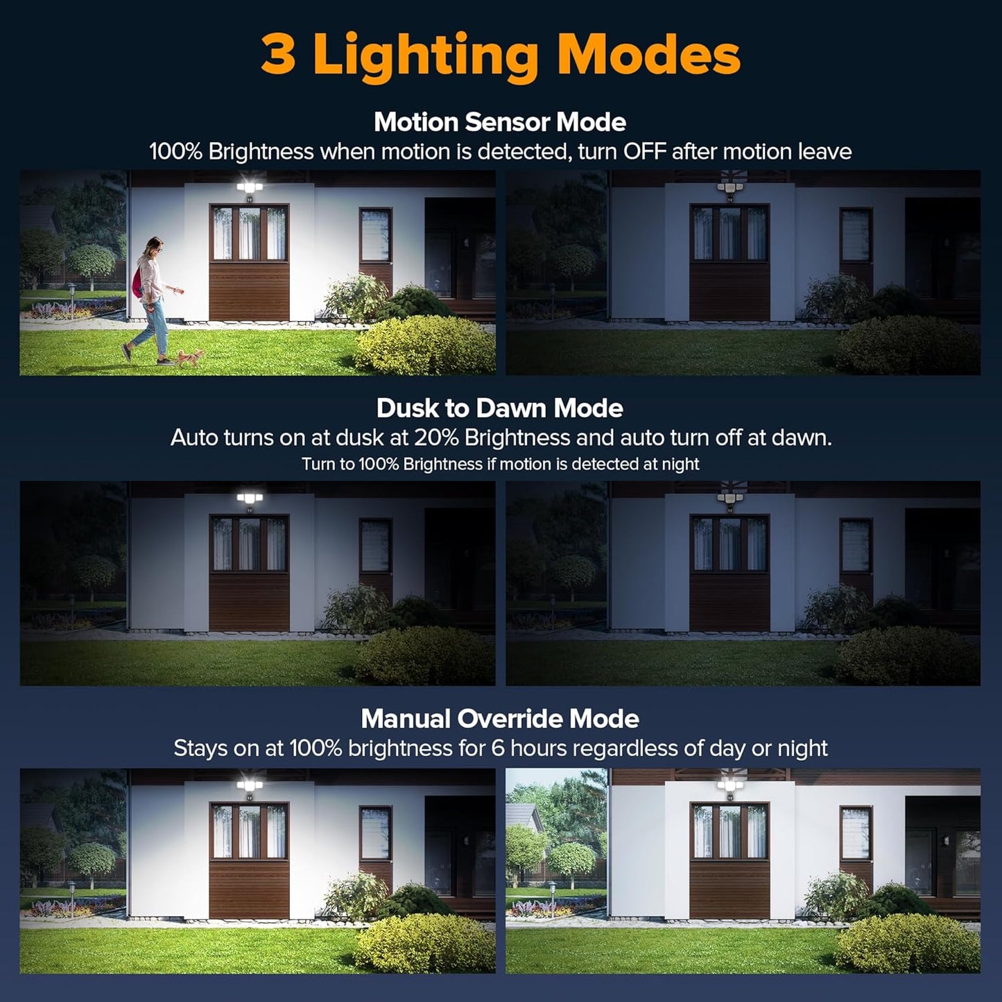 LUTEC 80W 9000LM LED Security Light Motion Sensor Outdoor Lights, 4 Head LED Flood Lights Outdoor 5000K Daylight, IP65 Waterproof, Motion Detected Lights for Outside, House, Garage, Yard (Black)