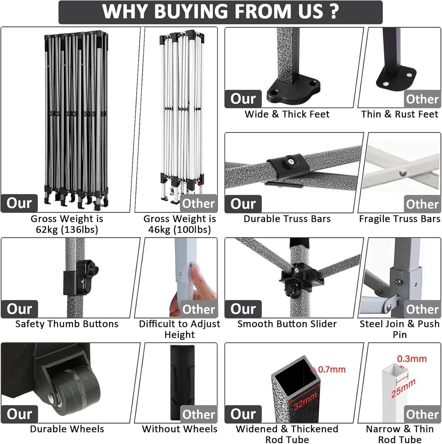 COBIZI 10x30 Pop Up Canopy Without Sidewall,Heavy Duty Canopy UPF 50+ All Season Wind Waterproof Commercial Outdoor Wedding Party Tents for Parties Gazebo with Roller Bag(10 x 30 ft White)