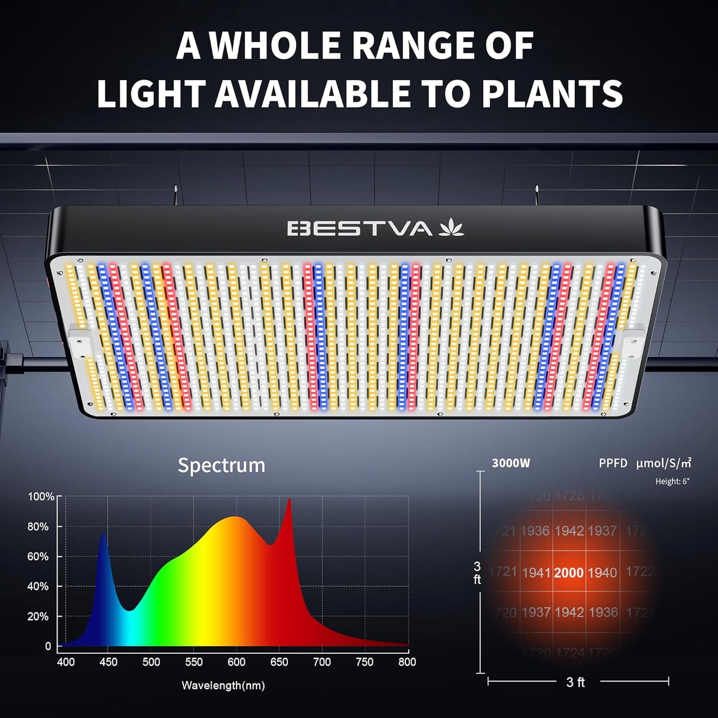BESTVA DC3000 LED Grow Light with High Yield Diodes Full Spectrum for Indoor Plants, Greenhouse, Hydroponic, Veg Bloom Light