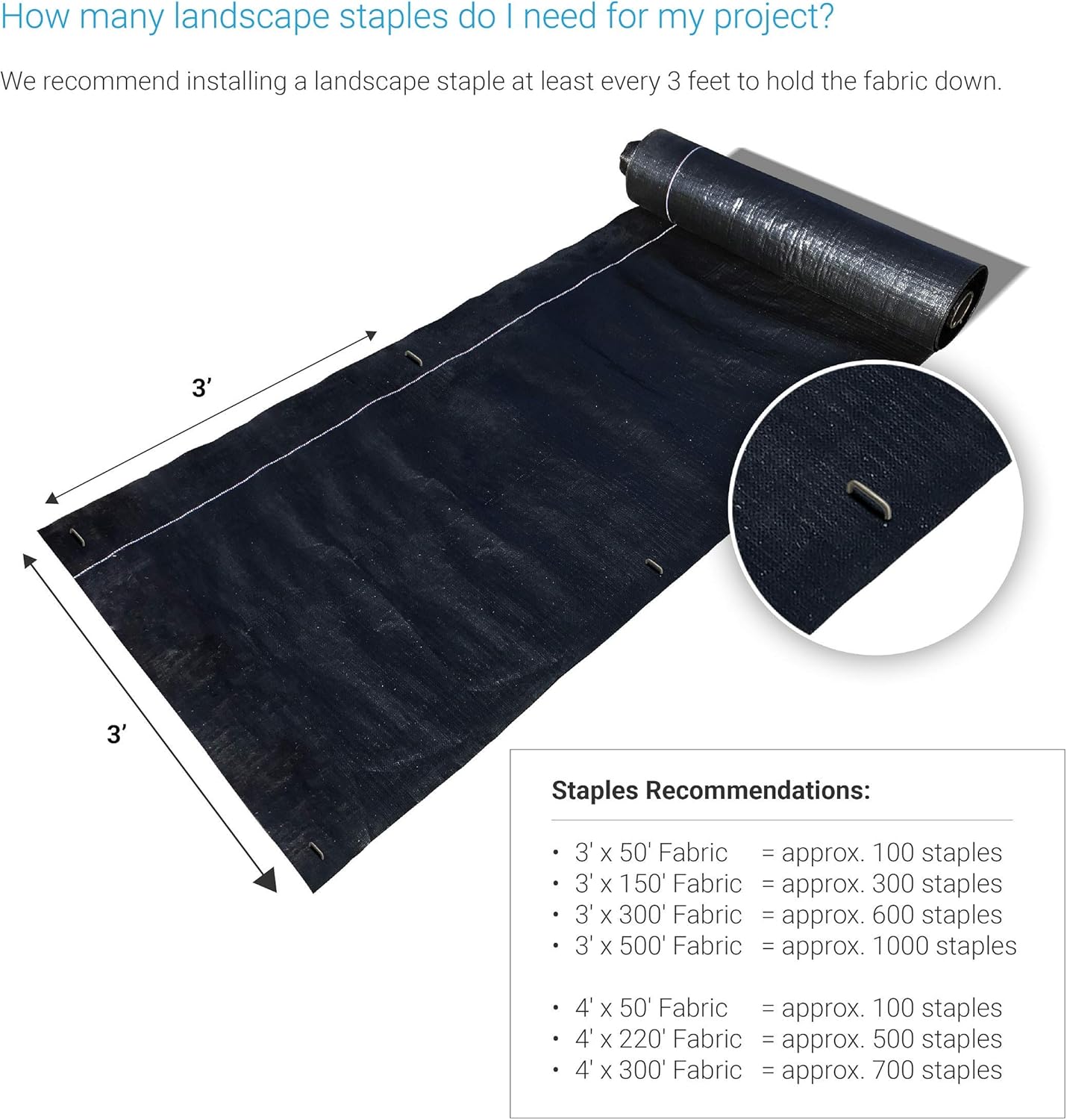 Sandbaggy 6 Inch Long Galvanized Landscape Staples ~ SOD Staples Garden Stakes Square Pins (1000 Staples)