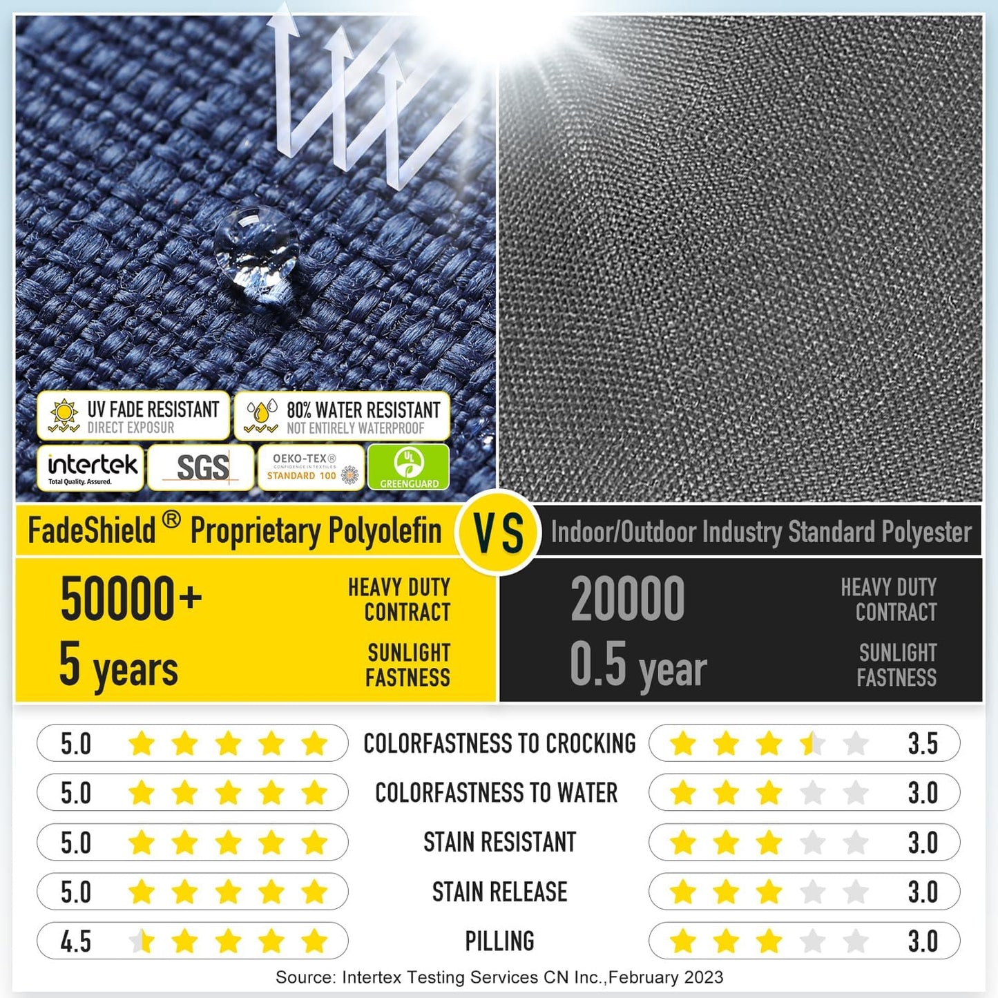 SUNROX Gel Memory Foam Chair Cushions, FadeShield Water-, Stain-Resistant Durable Reversible Seat Cushion Pads with Ties for Indoor/Outdoor Kitchen Dining Office 17"x16" Set of 6, Navy