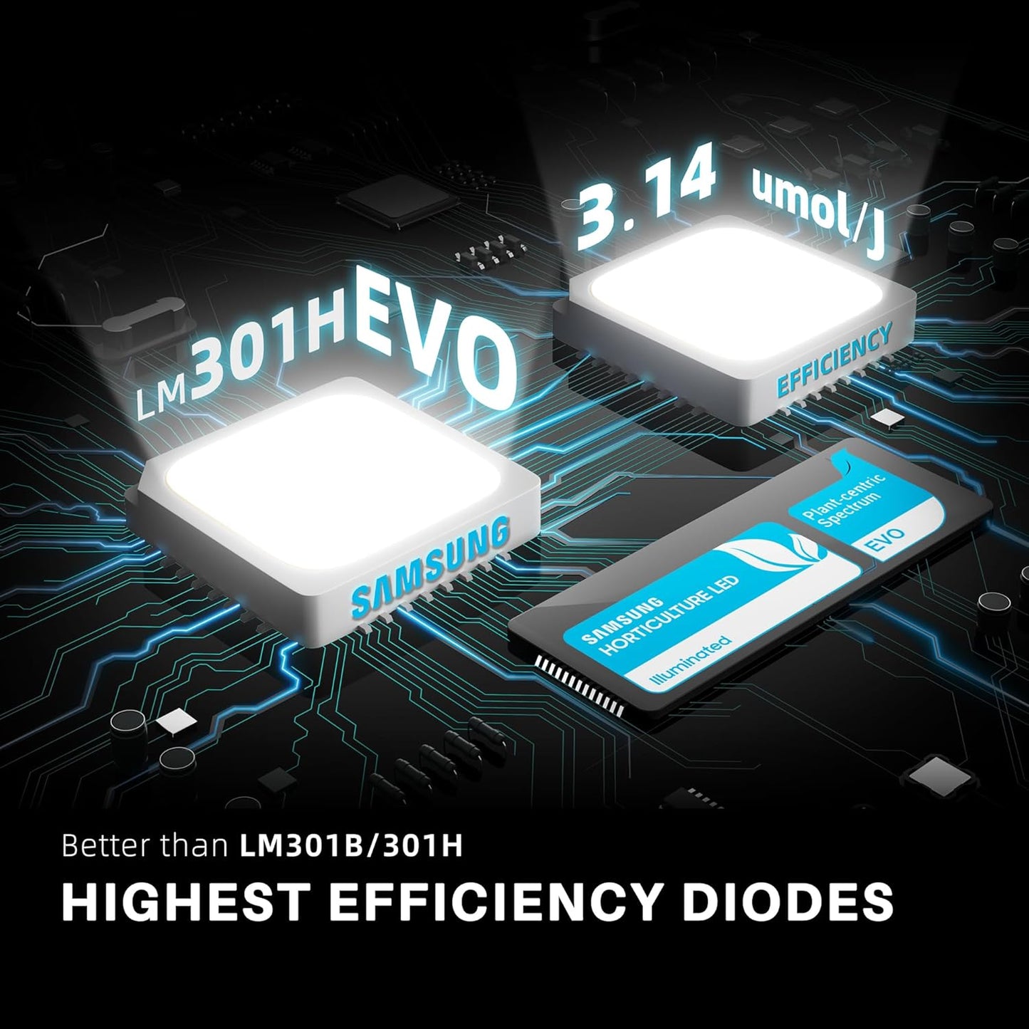 Spider Farmer SE5000 480W LED Grow Light, Samsung LM301H EVO Diodes, 2025 Upgraded Remote App Control, Full Spectrum Dimmable Daisy Chain Bar Style Growing Lamp for Indoor Plants, 4x4ft Coverage