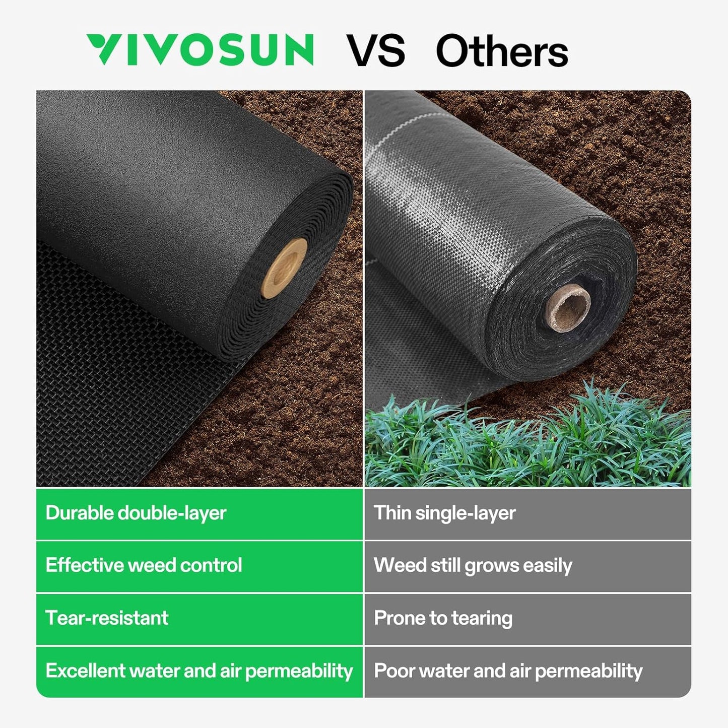 VIVOSUN Premium Weed Barrier Landscape Fabric Heavy Duty, 3ftx250ft 5oz Double-Layered Weed Control Mat with High Permeability, Commercial Ground Cover, Easy Set up & Superior Weed Control