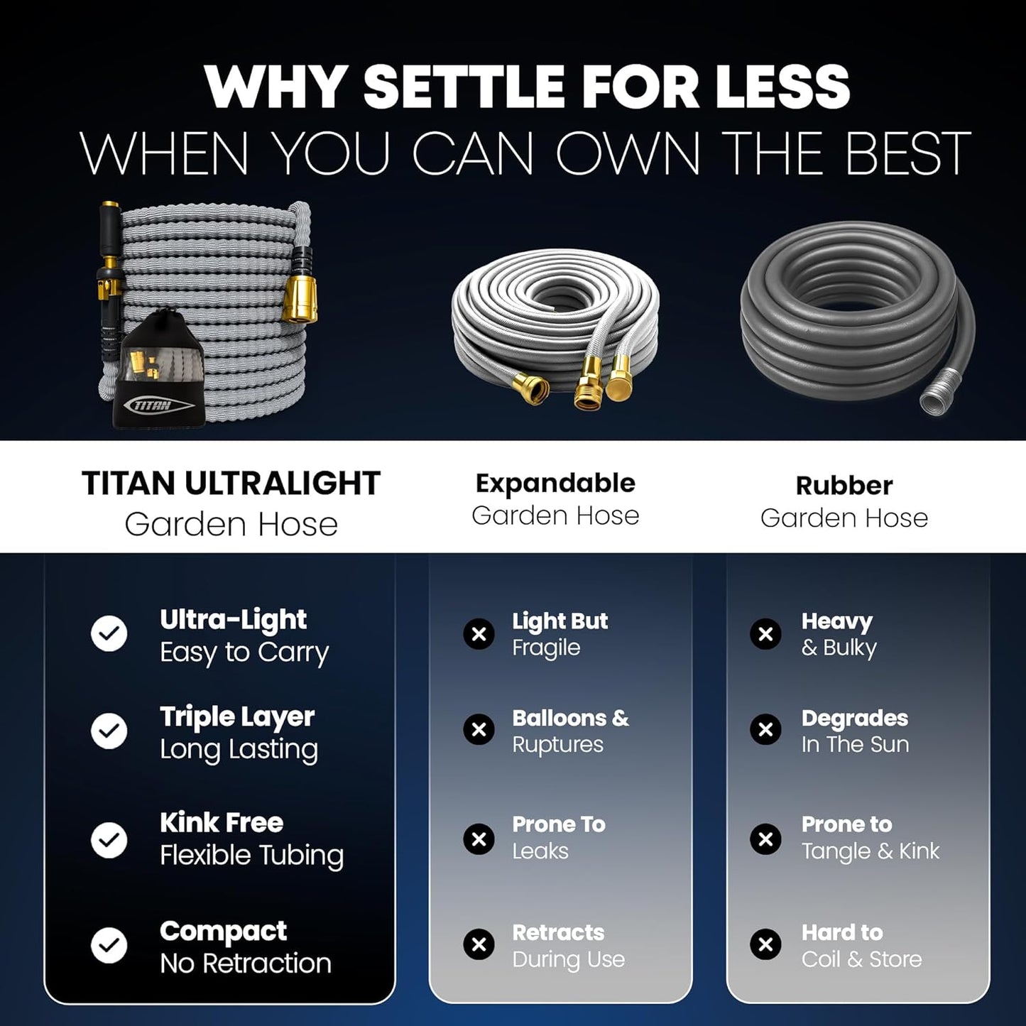 TITAN Flexible Garden Hose 10FT – Ultra Lightweight, Heavy Duty Water Hose with Brass Fittings & Jet Nozzle – Kink-Free, Non-Expanding, Durable Fabric Hose for Yard, Lawn, Car Wash, Outdoor Use
