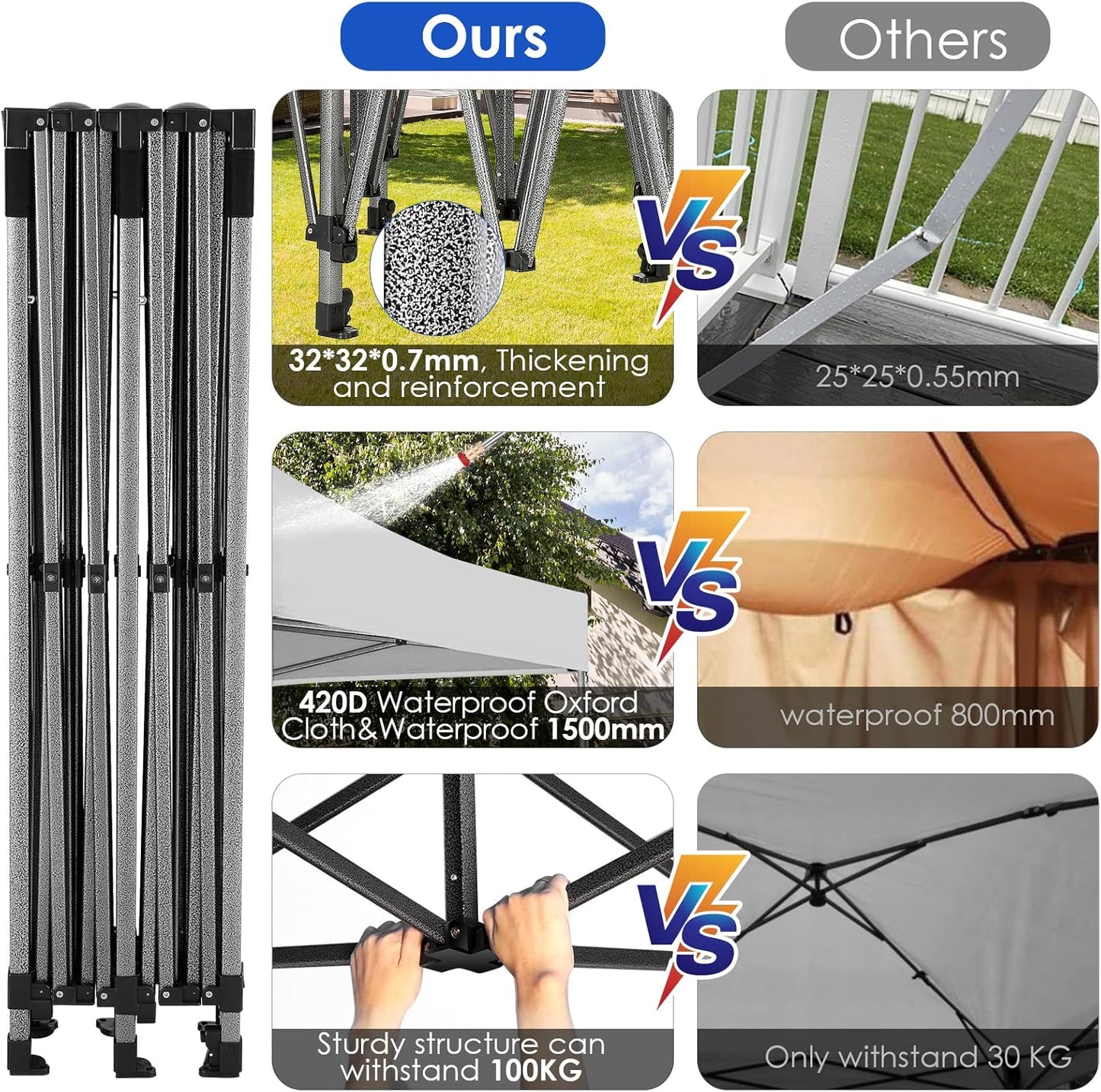 COBIZI 10x20 Heavy Duty Pop up Canopy Tent Easy Up Commercial Outdoor Canopy Wedding Party Tents for Parties All Season Wind & Waterproof Gazebo with Roller Bag,White(Frame Thickened)