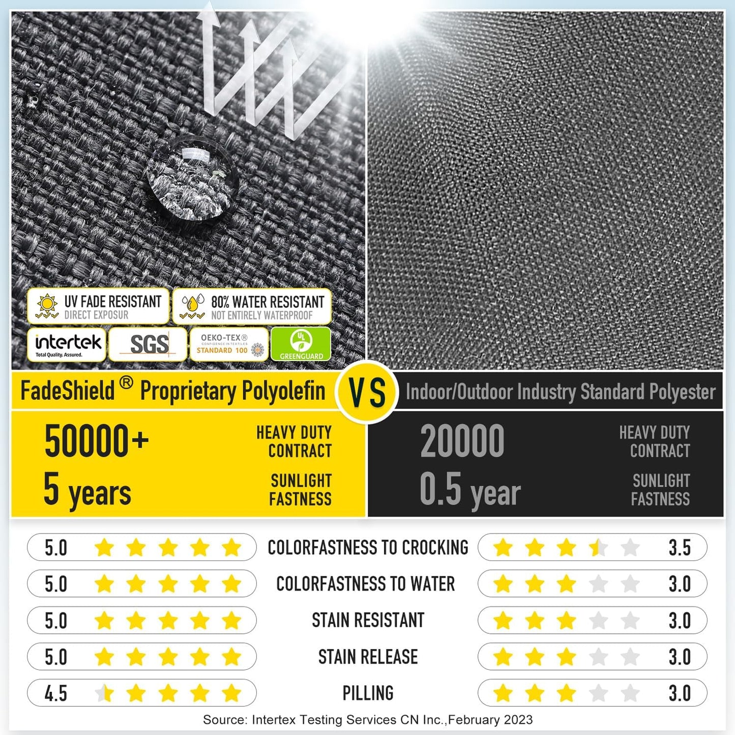 SUNROX Gel Memory Foam Chair Cushions, FadeShield Water-, Stain-Resistant Durable Reversible Seat Cushion Pads with Ties for Indoor/Outdoor Kitchen Dining Office 17"x16" Set of 4, Midnight