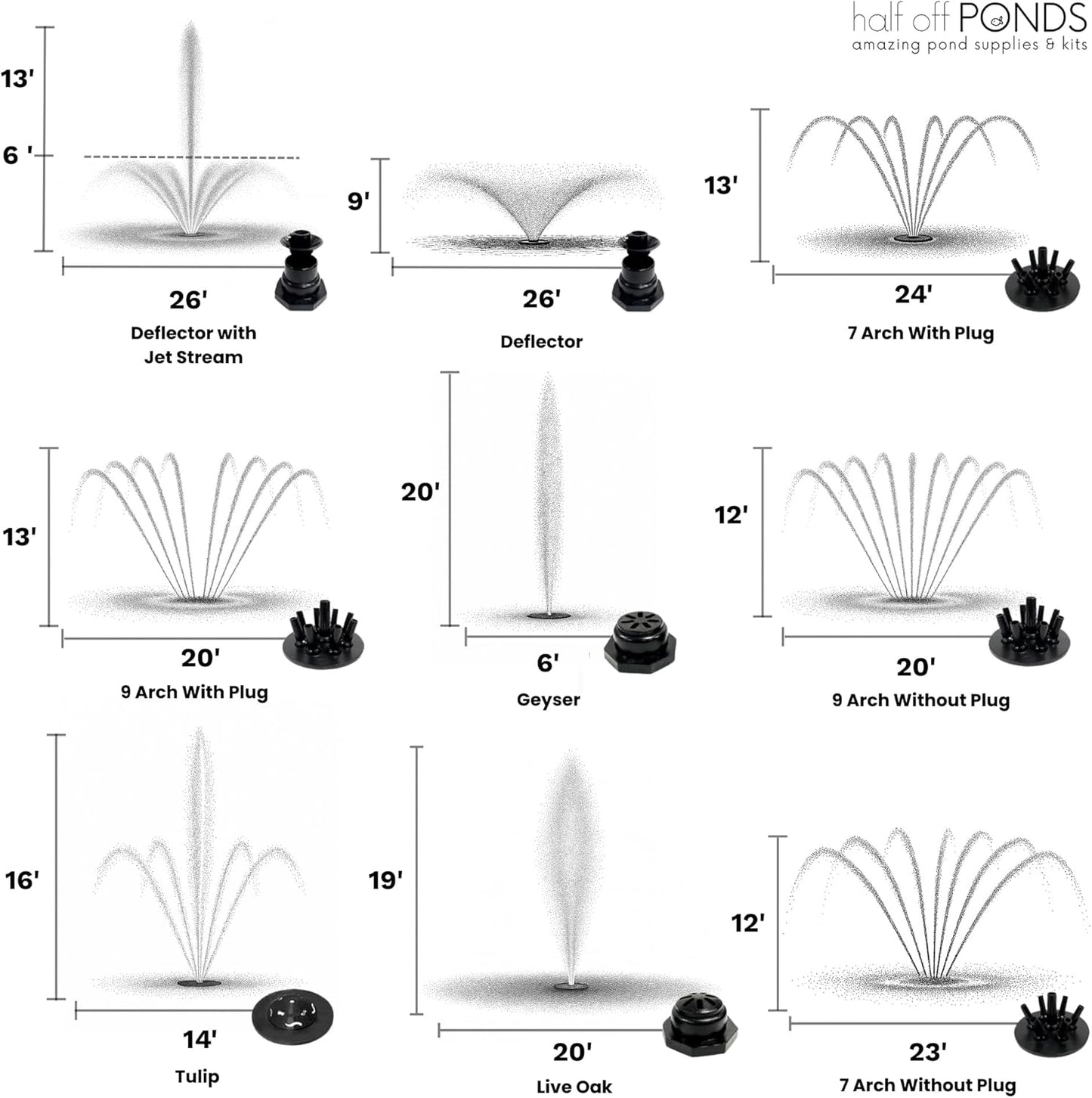 HALF OFF PONDS Floating Fountain – 1.2 HP Pond Aerator, 100' Cord – 10,000 GPH Water Pump – 11 Spray Patterns - Energy-Efficient - Improves Water Quality - For Large Ponds, Lakes & Water Gardens