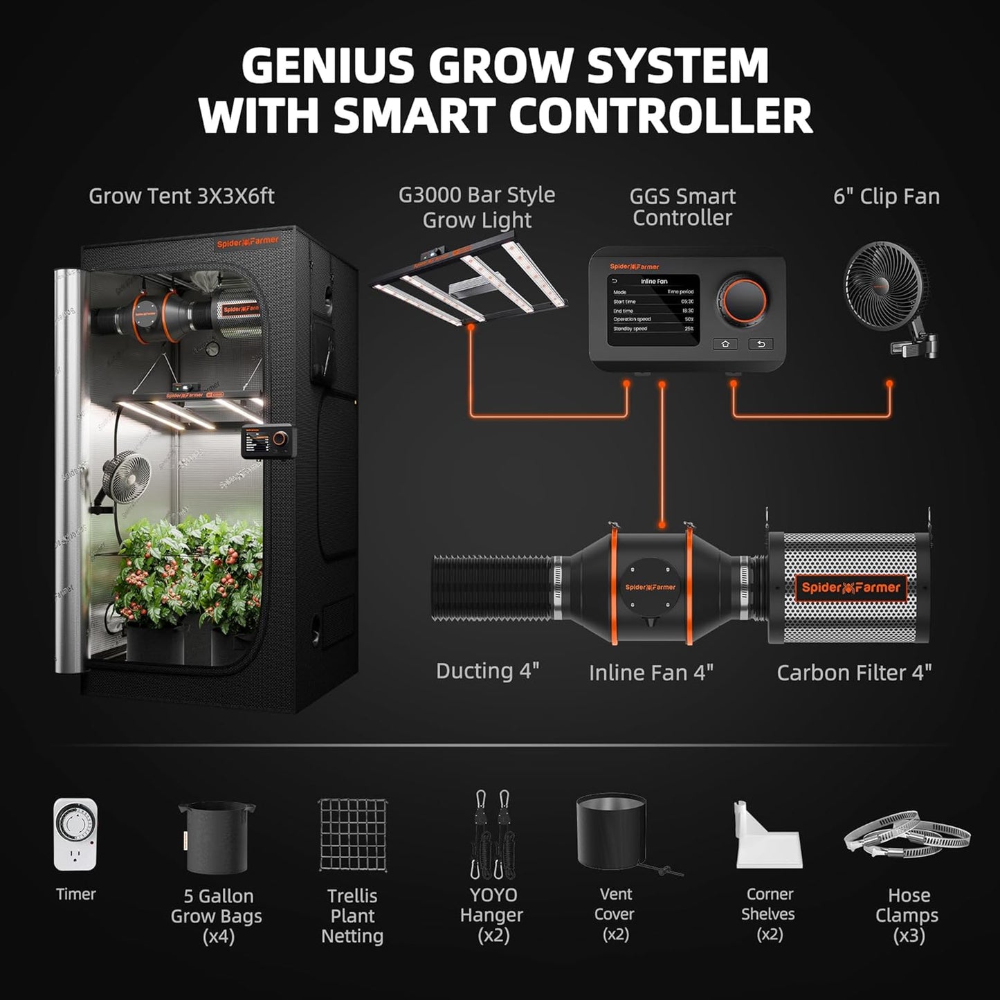 Spider Farmer G3000 Grow Tent Kit Complete 3x3x6ft, 300W Dimmable Bar Style LED Grow Lights 36"x36"x70" Tent Kit 4" Ventilation System with GGS Smart Controller 2025