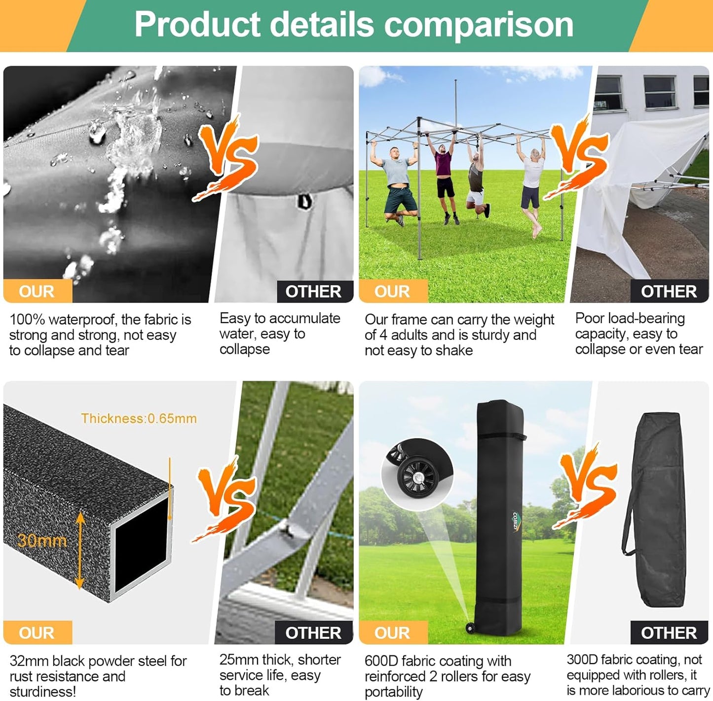 COBIZI 10x10 Pop Up Canopy Tent with 4 sidewalls Commercial Heavy Duty Canopy UPF 50+ All Weather Waterproof Outdoor Canopy Wedding Tents for Parties Gazebo with Roller Bag, Grey (Windproof Upgraded)