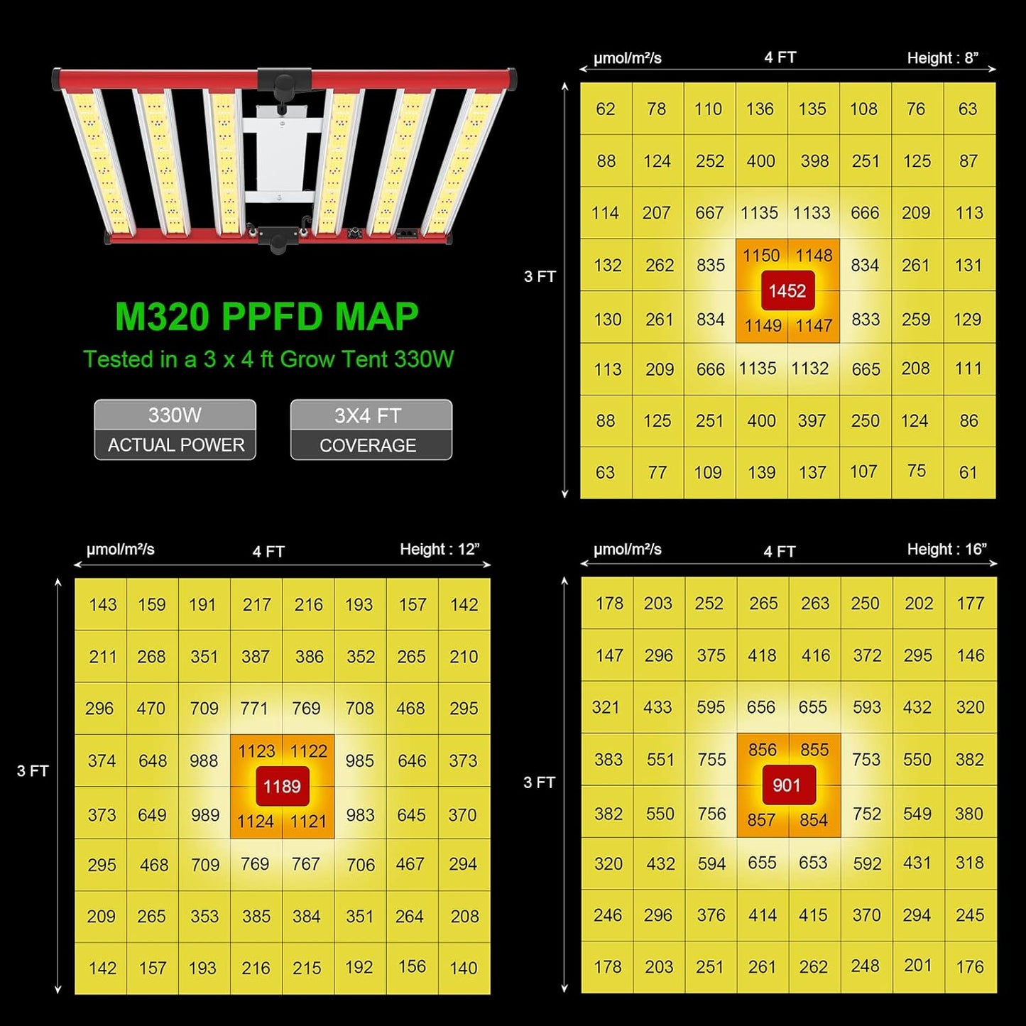 AGLEX 330W Led Grow Lights, Full Spectrum Grow Light with UV IR, Daisy Chain Foldable & Dimmable Plant Bar Style Grow Light for Indoor Growing Commercial Hydroponic Growing Lamp 3x4 FT Core Coverage