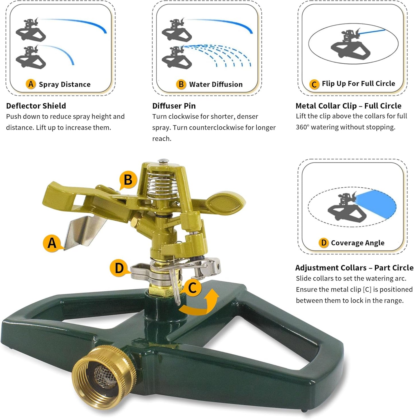 Impact Sprinklers for Yard with Metal Base, Heavy Duty Zinc Alloy Water Sprinkler for Lawn, Automatic 360° Roating for Large Lawn and Garden, Coverage up to 5,800 Sq.Ft, Olive