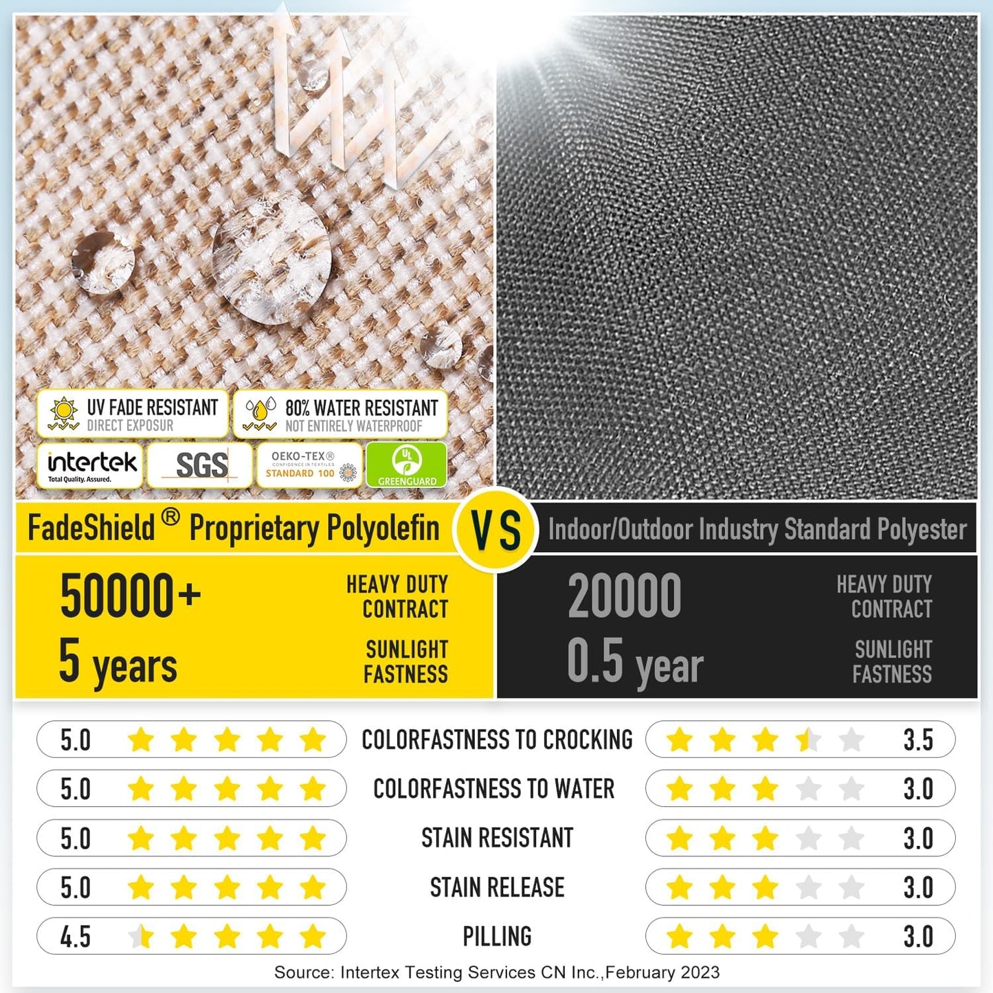 SUNROX Gel Memory Foam Chair Cushions, FadeShield Water-, Stain-Resistant Durable Reversible Seat Cushion Pads with Ties for Indoor/Outdoor Kitchen Dining Office 17"x16" Set of 4, Husk Birch