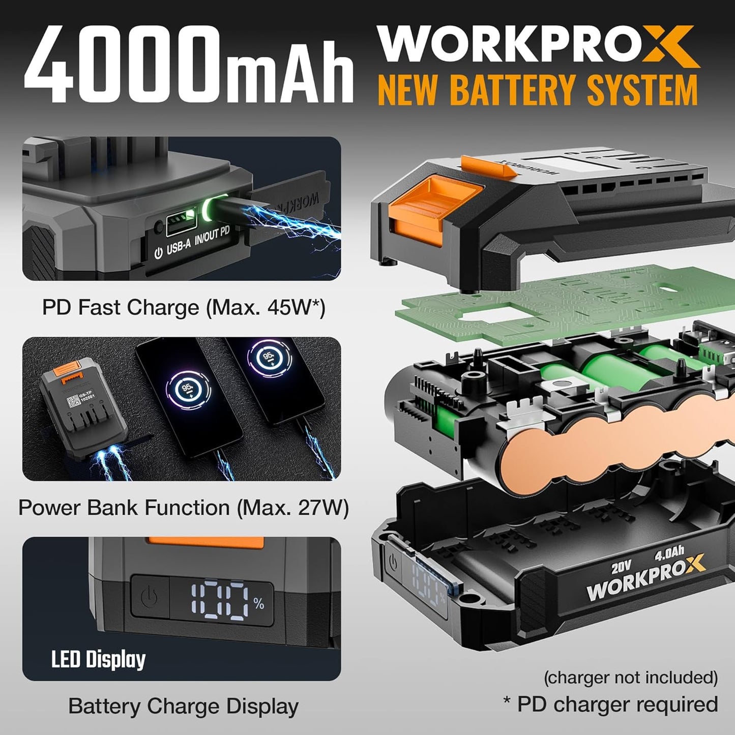 WORKPROX Leaf Blower Cordless, 20V Electric Blower with 4.0Ah Type-C Charging Battery, 138MPH 170CFM, Lightweight Handheld Mini Blowers for Lawn Care, Patio Cleaning, Dust, Blowing Leaves