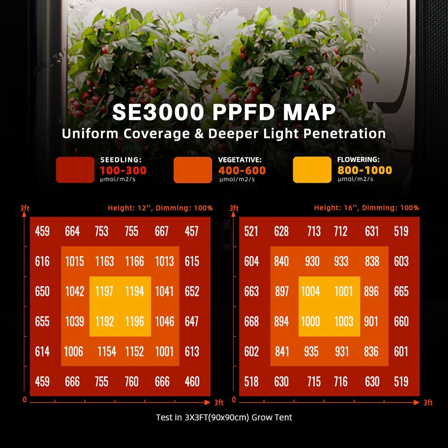 Spider Farmer SE3000 LED Grow Lights 300W, Samsung LM301H EVO Diodes, 2025 Upgraded Remote App Control, 3x3ft Coverage Bar Style Grow Light, Full Spectrum Dimmable Grow Lamp for Indoor Plants