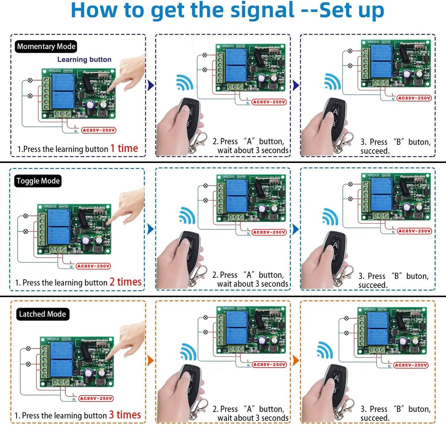 QIACHIP 110V 120V 220V Wireless RF Remote Control Relay Switch Universal 2-Channel 433MHz Receiver with 4 pcs Transmitters for Garage Door Openers, Cars, LED Lights & More (KR2202)