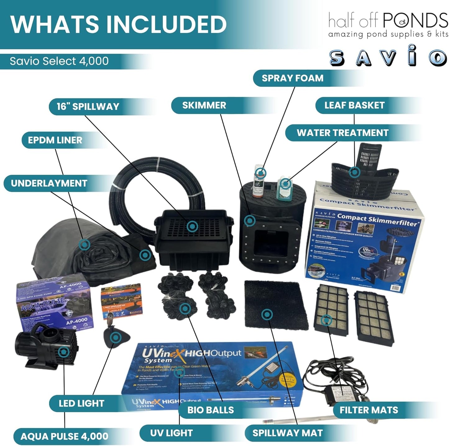 HALF OFF PONDS Savio Select 4,000 GPH Submersible Pump Pond Kit with 20' x 25' EPDM Rubber Pond Liner, UV Clarifier for Water Garden & Koi Pond