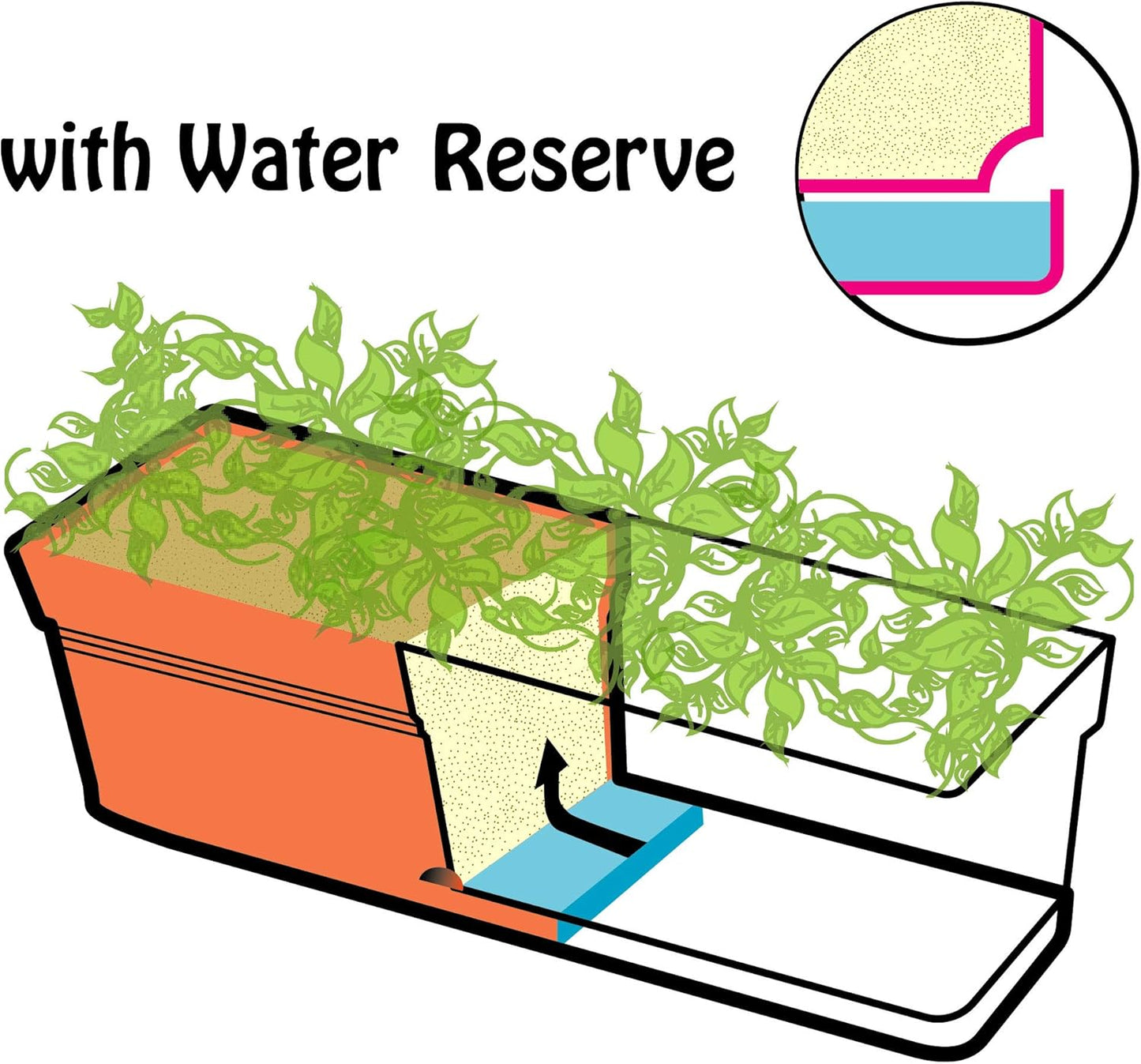 Mintra Window Box Planter, Window Planter Box for Indoor Outdoor Use, Rectangular Pots with Saucers & Drainage Holes, Decorative Plant Pots for Window Sill, Shelf, Desktop, 19" Wx6.75 H, Orange