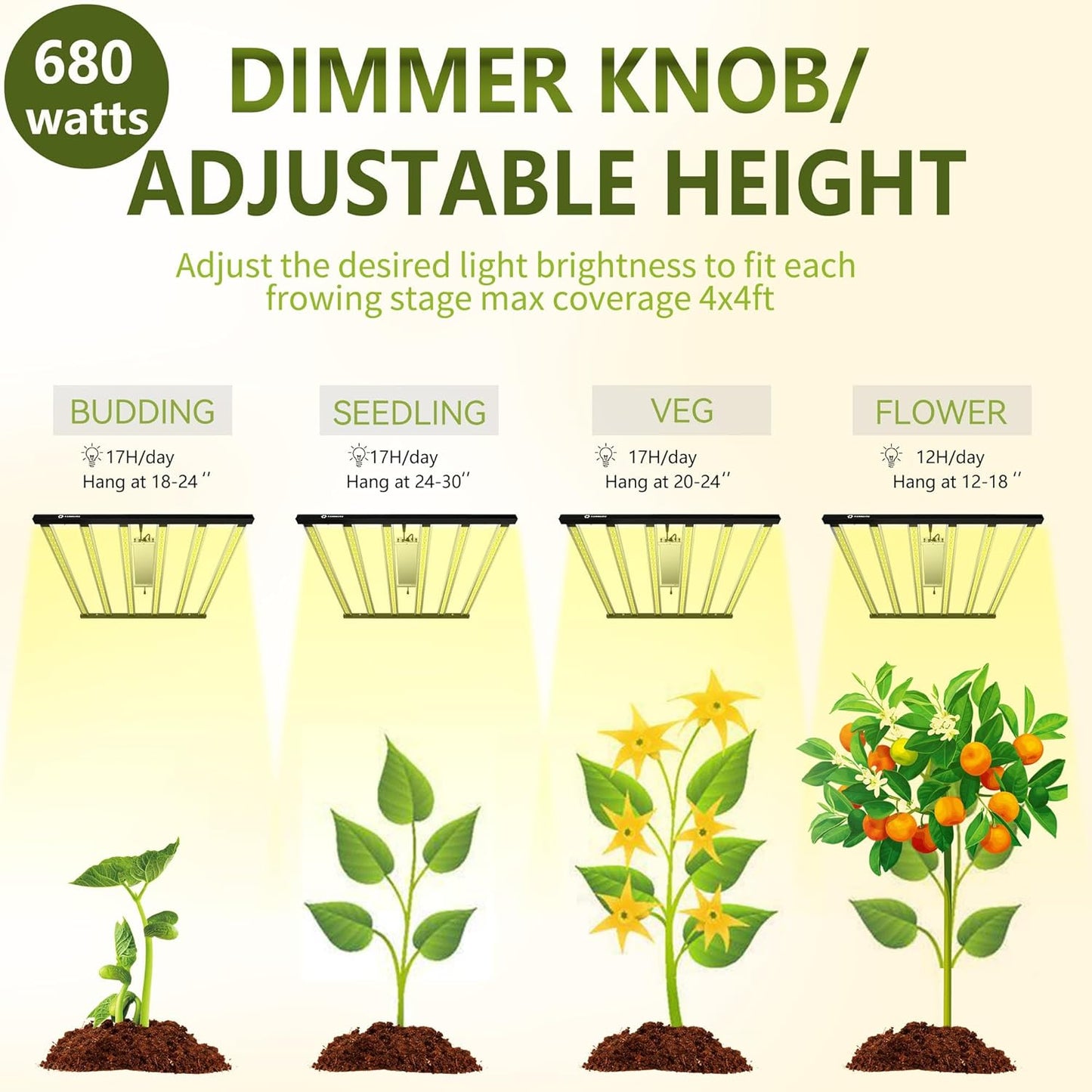 Grow Light FARMLITE LED Grow Lights for Indoor Plants Full Spectrum Growing Light Plant Hanging Growing Lamps Seedling Daisy Chain Dimmable Board 4x4ft Coverage (680watts)