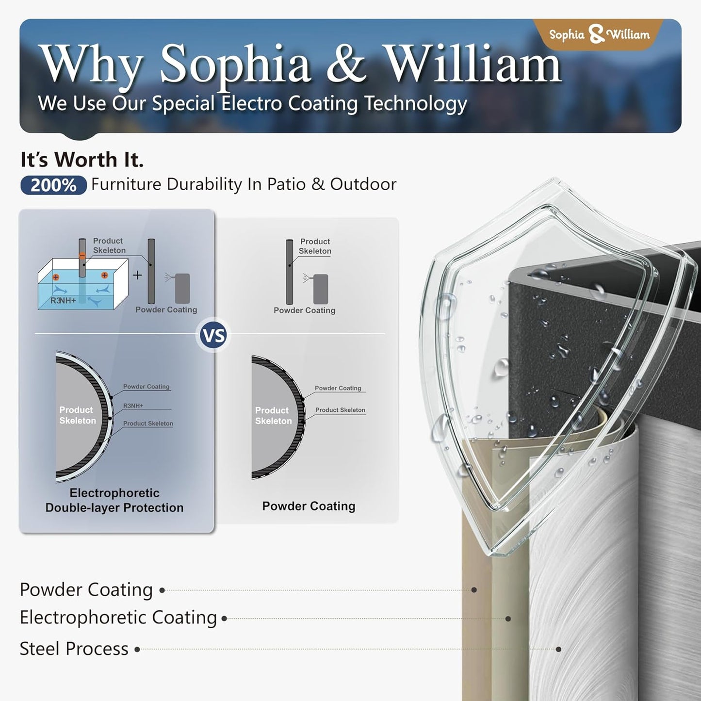 Sophia & William Outdoor Bar Set, Patio Bar Table and Chairs Set, Bar Height Patio Set - 4 x Swivel Bar Chairs(Blue), 1 x Rectangular Bar Table(Black)