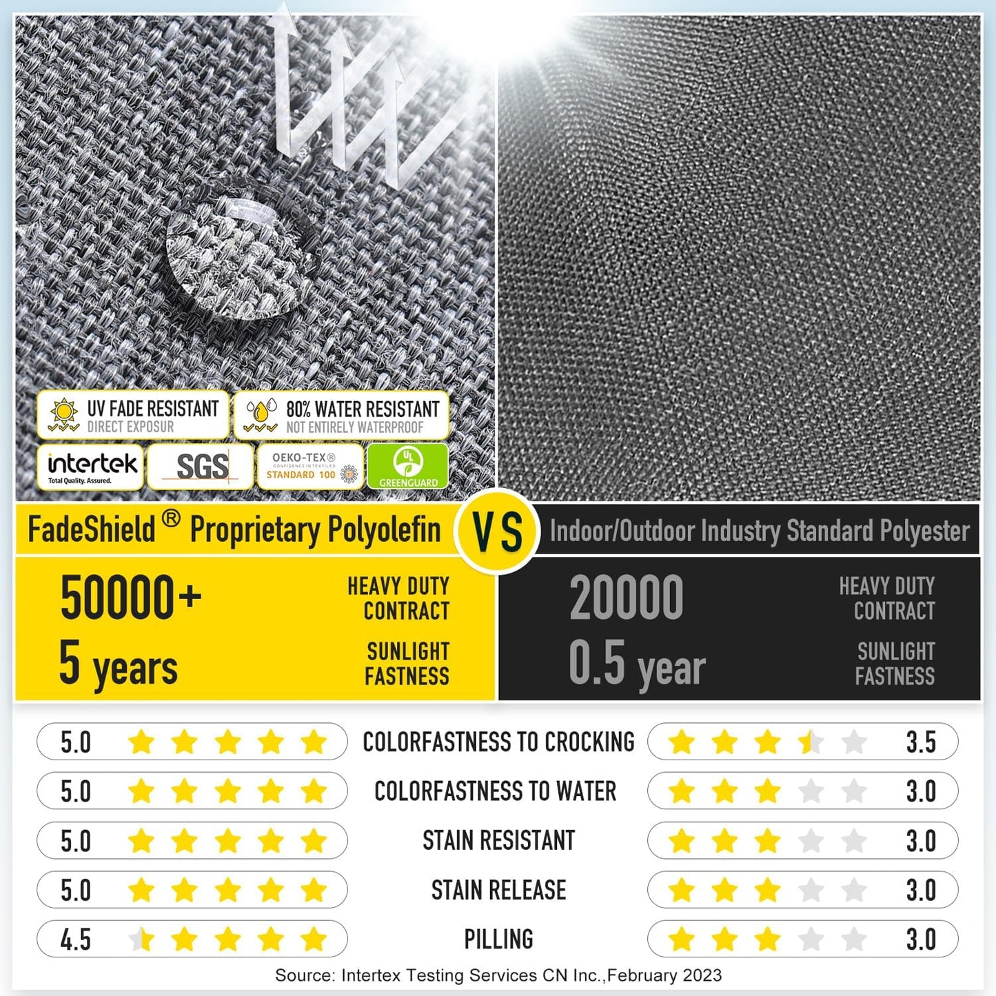 SUNROX Gel Memory Foam Chair Cushion with Ties, Ultra Durable Water Resistant FadeShield Outdoor/Indoor Reversible Chair Seat Cushion 17 x 16 inch Set of 4, Heather Charcoal