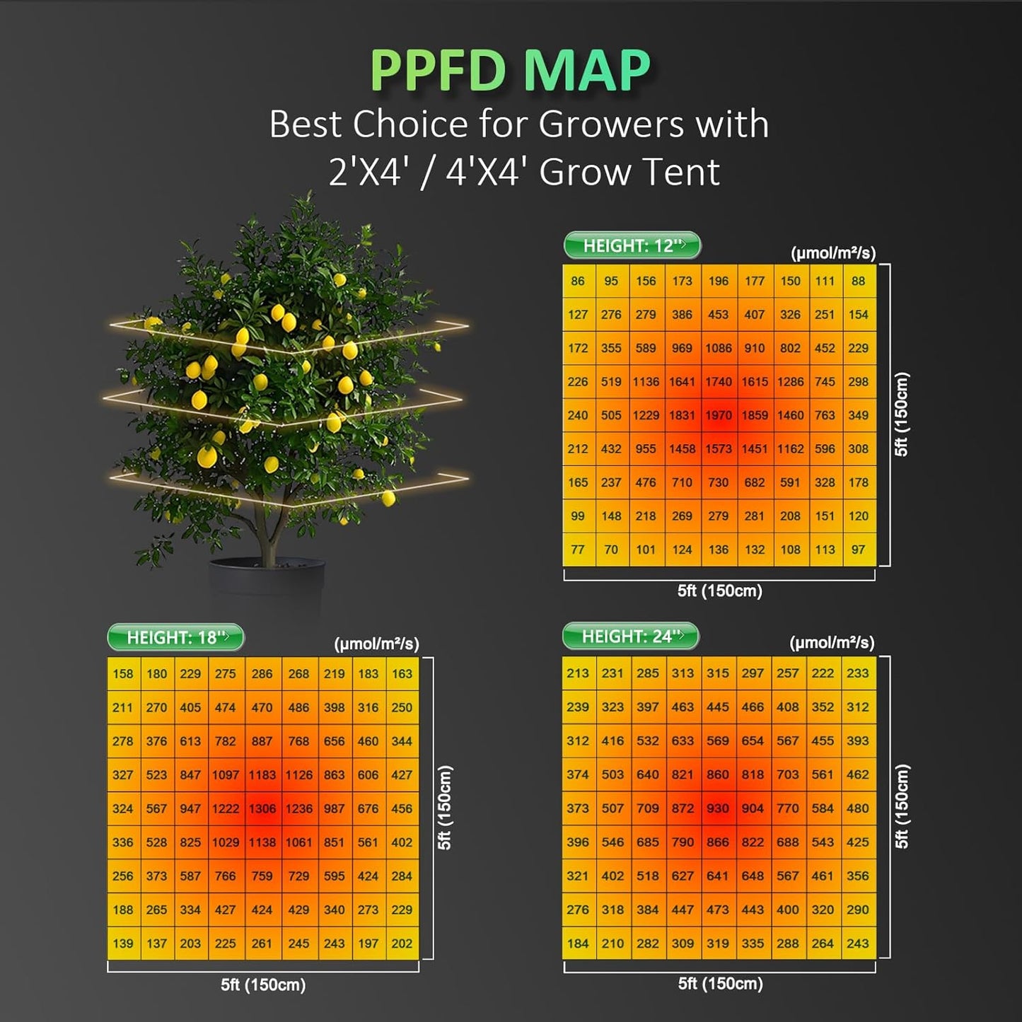 BLOOMINGREEN 480W LED Grow Light for Indoor Plants Full Spectrum,with Samsung LM301B Diodes,Daisy Chain,Dimmable Plant Growing Light for Commercial Growing Farm Greenhouse Grow Tent,Coverage 4X4ft
