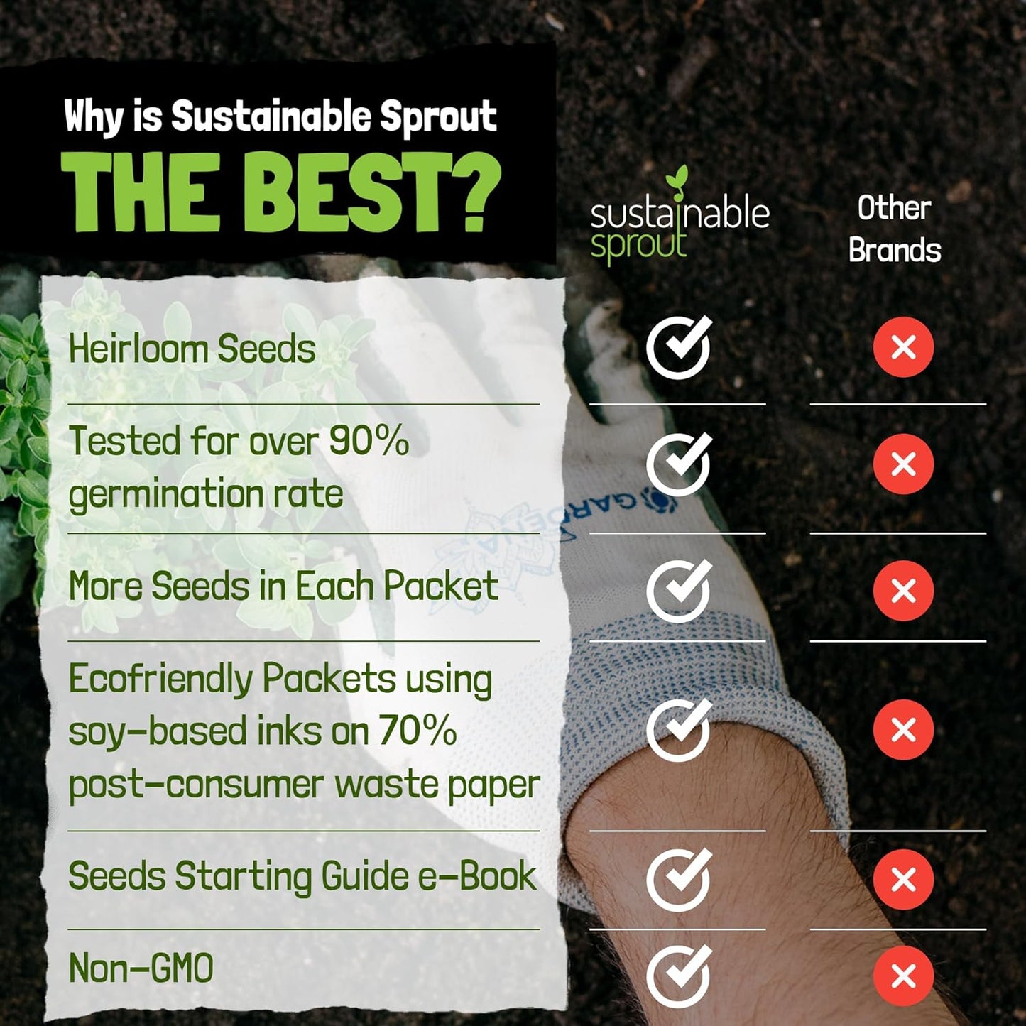 Hot Pepper Seeds for Planting - 7 Heirloom Chili Pepper Seeds Variety Packets Garden Seeds for Planting Cayenne Anaheim Hungarian Wax Pepper Habanero Serrano Poblano, & Jalapeno by Sustainable Sprout